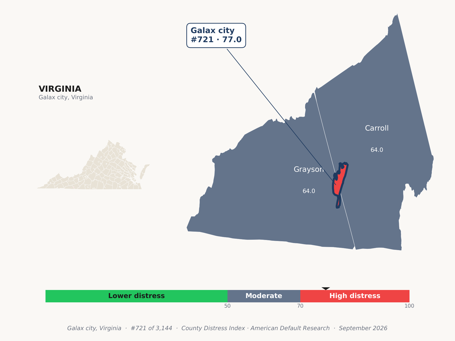 County Distress Index cluster map. Galax city, Virginia and its neighbors colored by county distress score label.