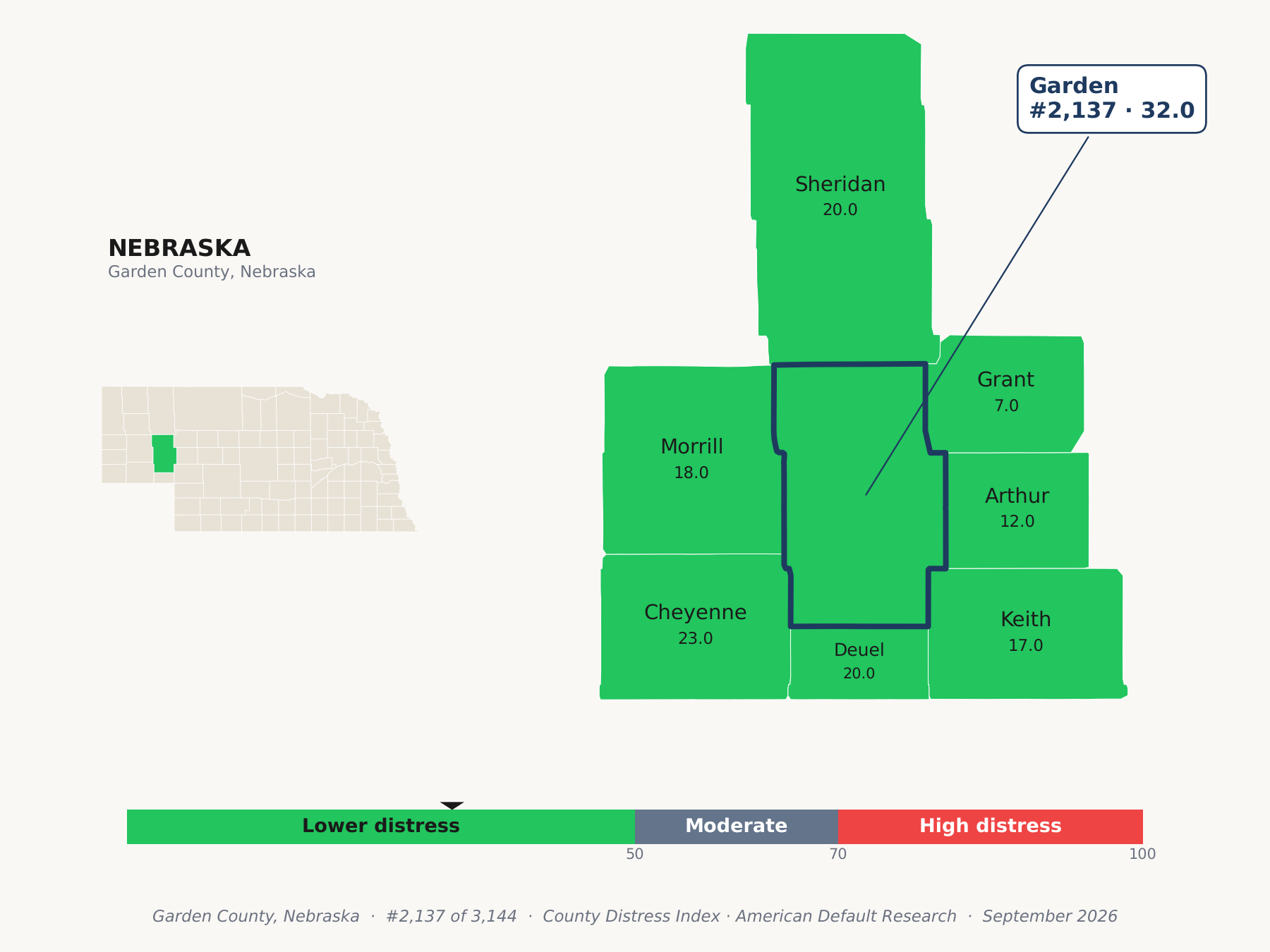 County Distress Index cluster map. Garden County, Nebraska and its neighbors colored by county distress score label.