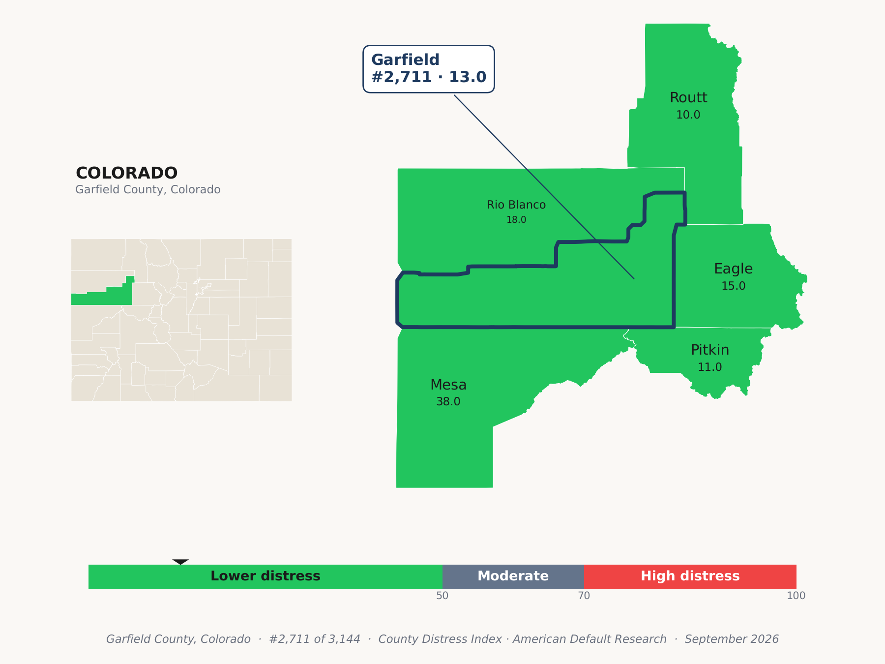 County Distress Index cluster map. Garfield County, Colorado and its neighbors colored by county distress score label.