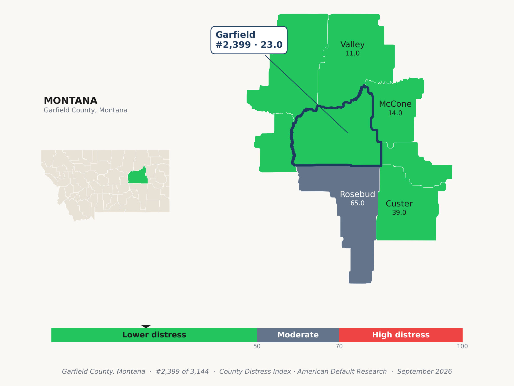 County Distress Index cluster map. Garfield County, Montana and its neighbors colored by county distress score label.