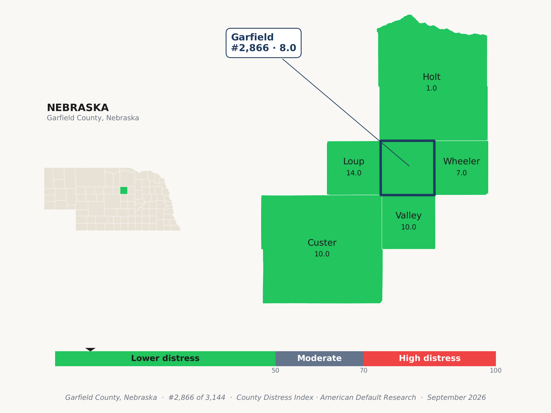 County Distress Index cluster map. Garfield County, Nebraska and its neighbors colored by county distress score label.