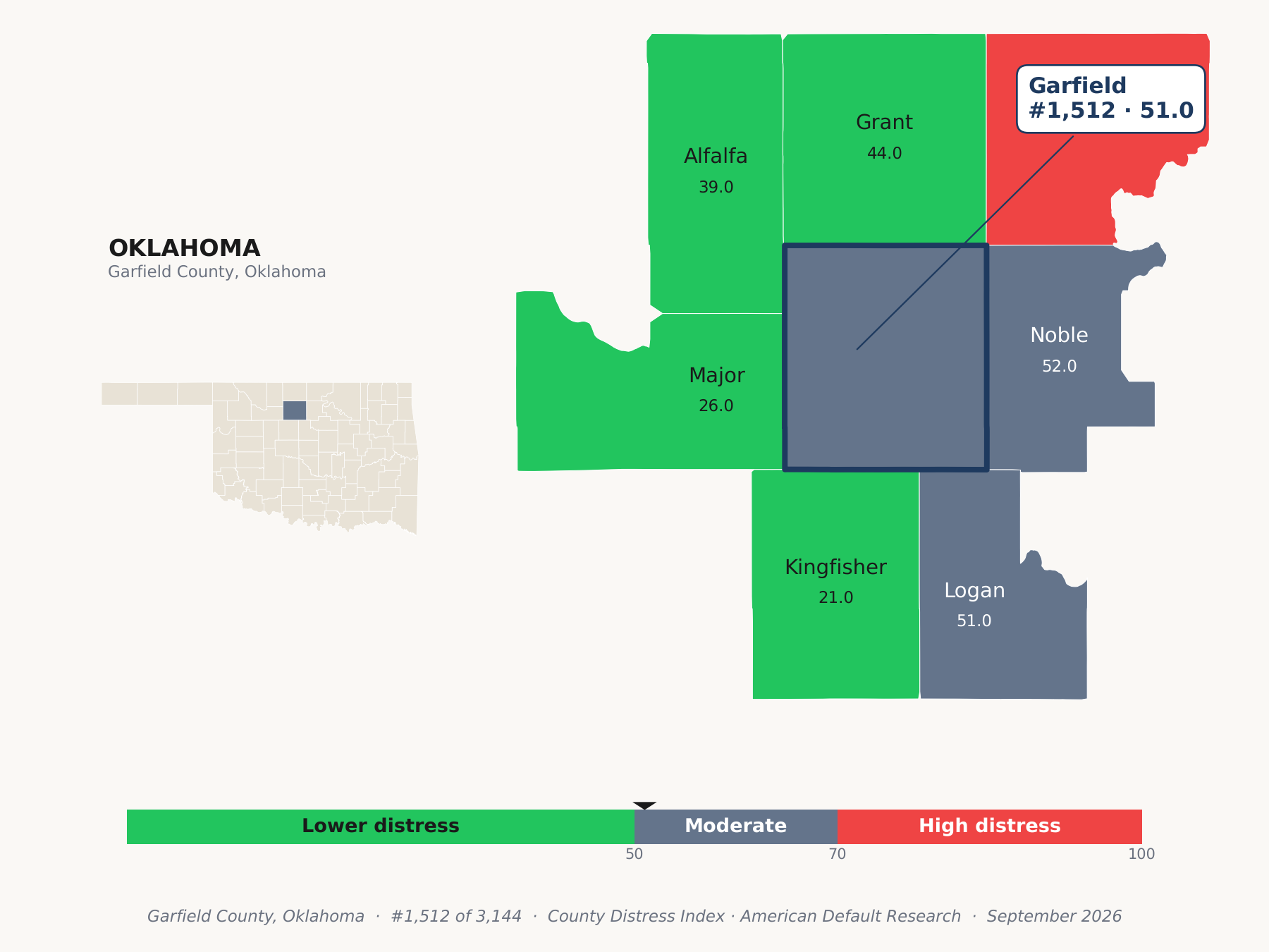 County Distress Index cluster map. Garfield County, Oklahoma and its neighbors colored by county distress score label.