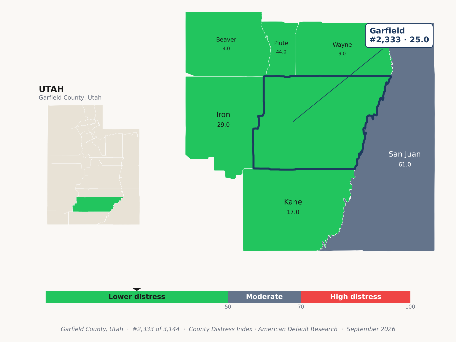 County Distress Index cluster map. Garfield County, Utah and its neighbors colored by county distress score label.