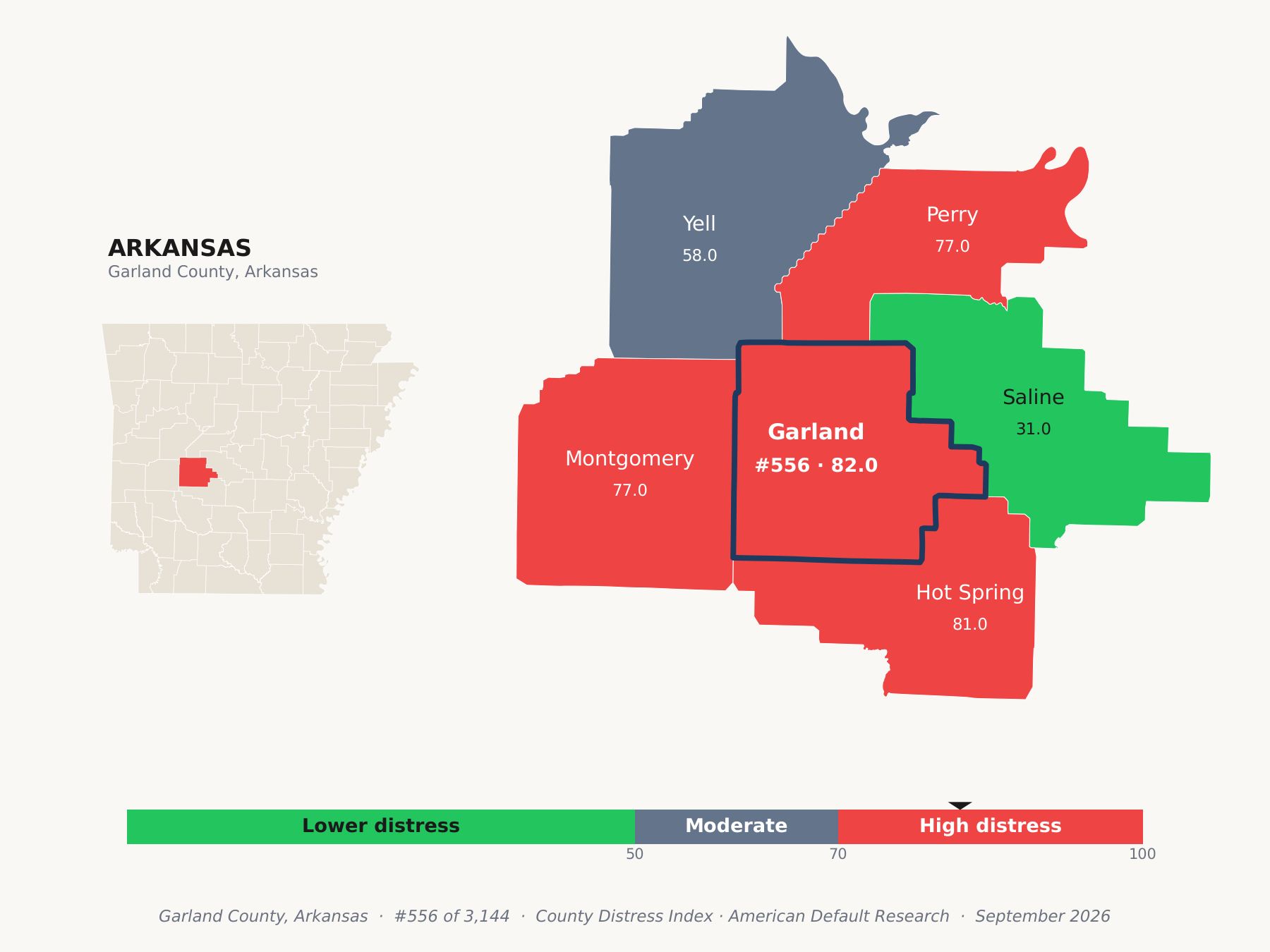 County Distress Index cluster map. Garland County, Arkansas and its neighbors colored by county distress score label.