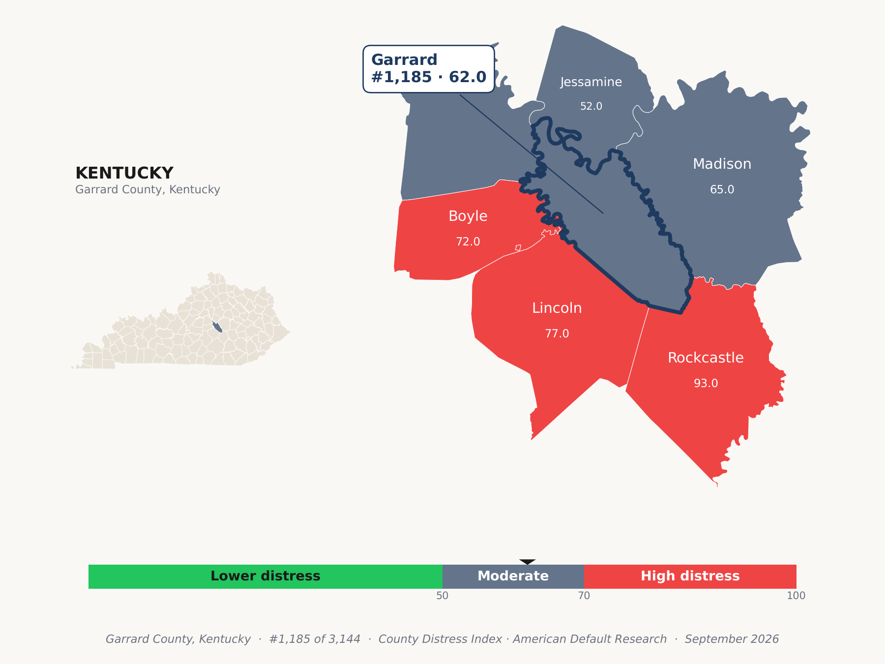 County Distress Index cluster map. Garrard County, Kentucky and its neighbors colored by county distress score label.