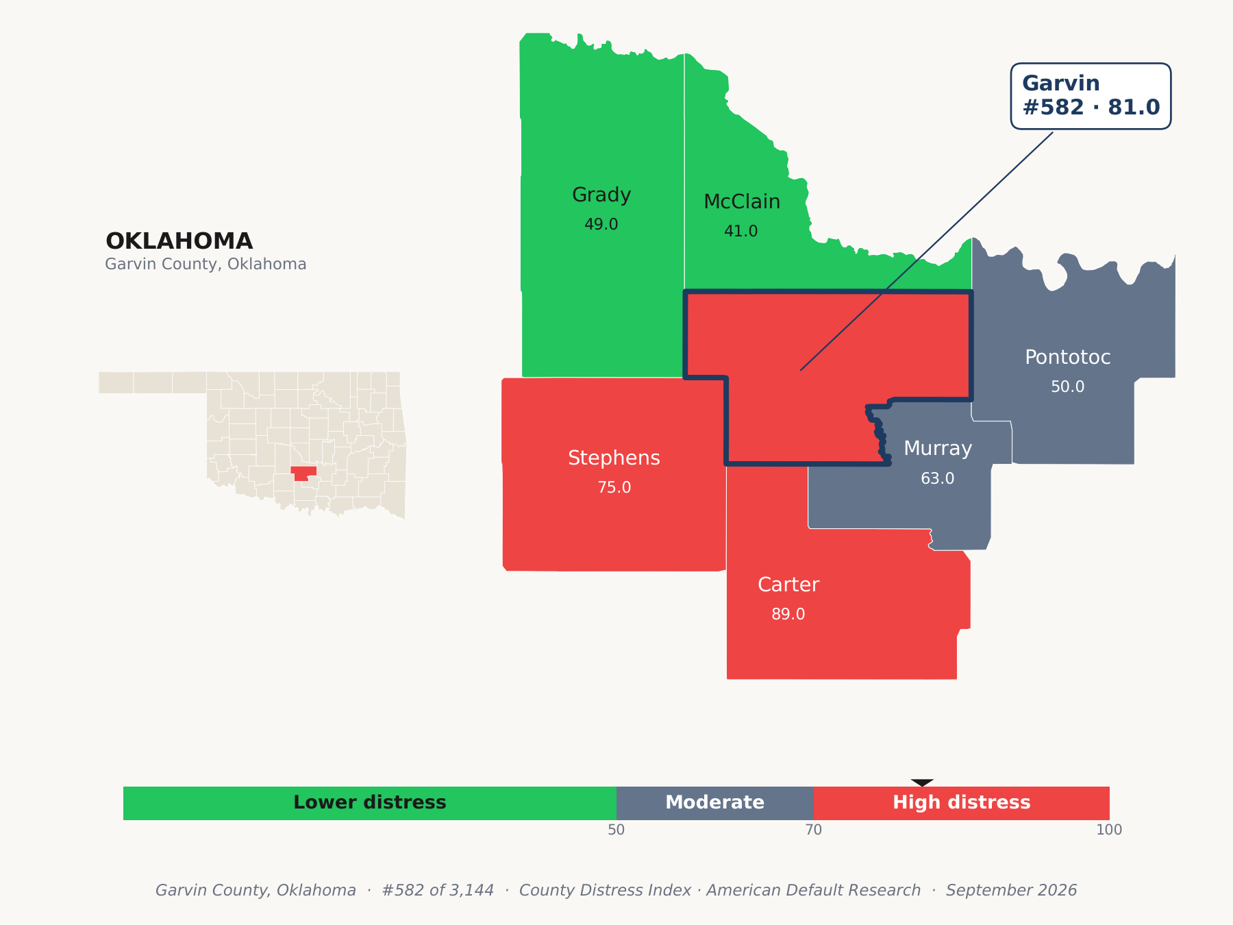 County Distress Index cluster map. Garvin County, Oklahoma and its neighbors colored by county distress score label.