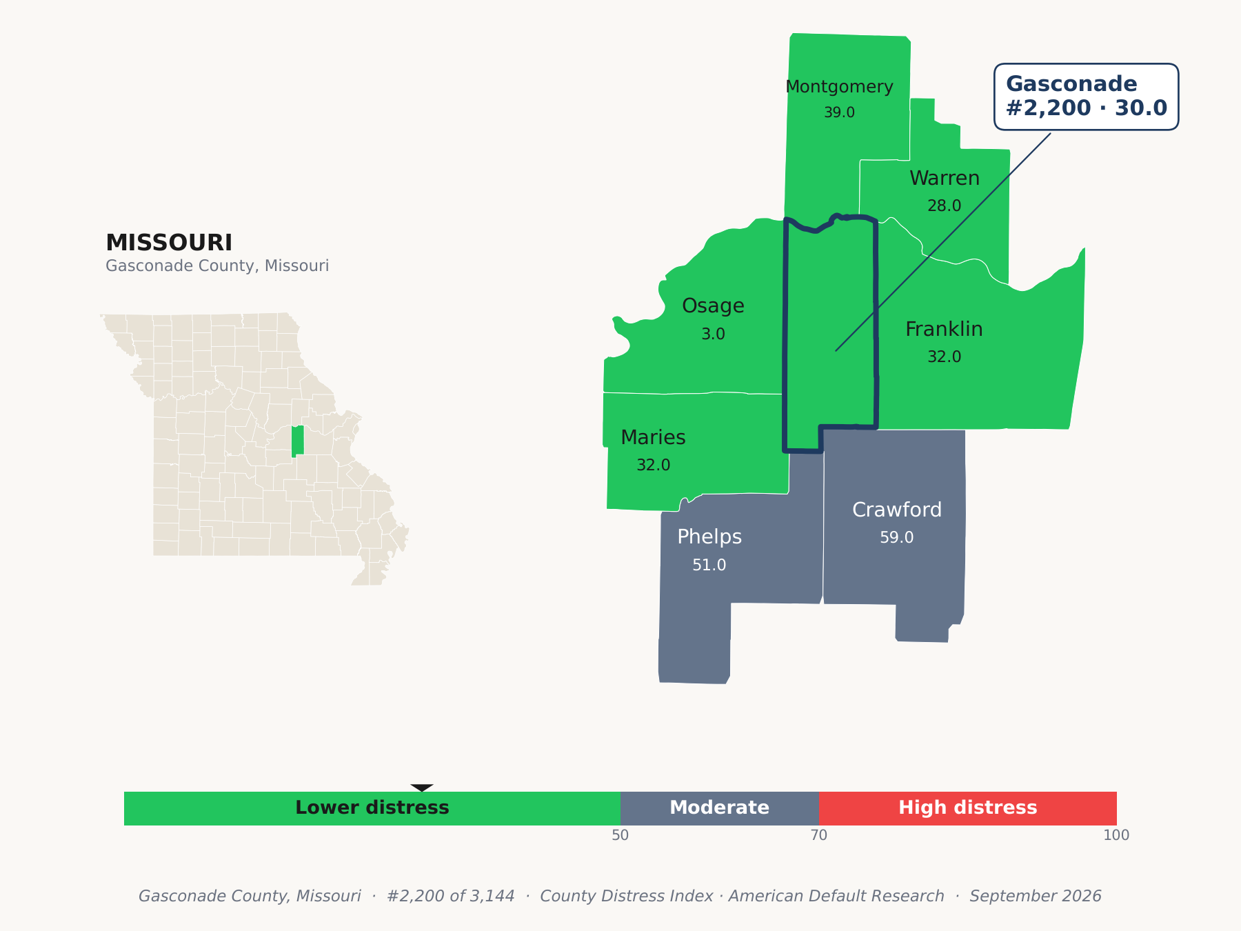 County Distress Index cluster map. Gasconade County, Missouri and its neighbors colored by county distress score label.