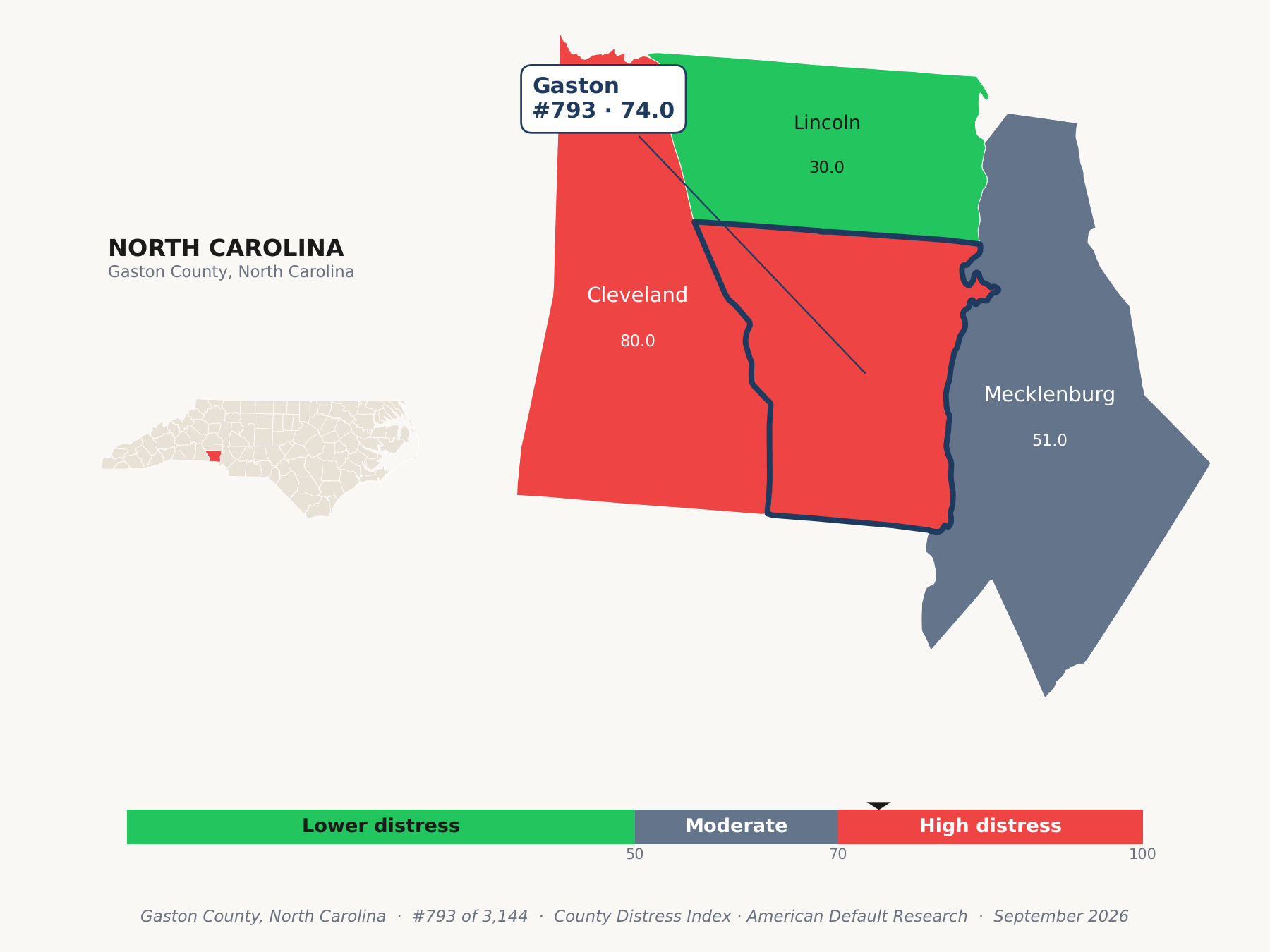 County Distress Index cluster map. Gaston County, North Carolina and its neighbors colored by county distress score label.
