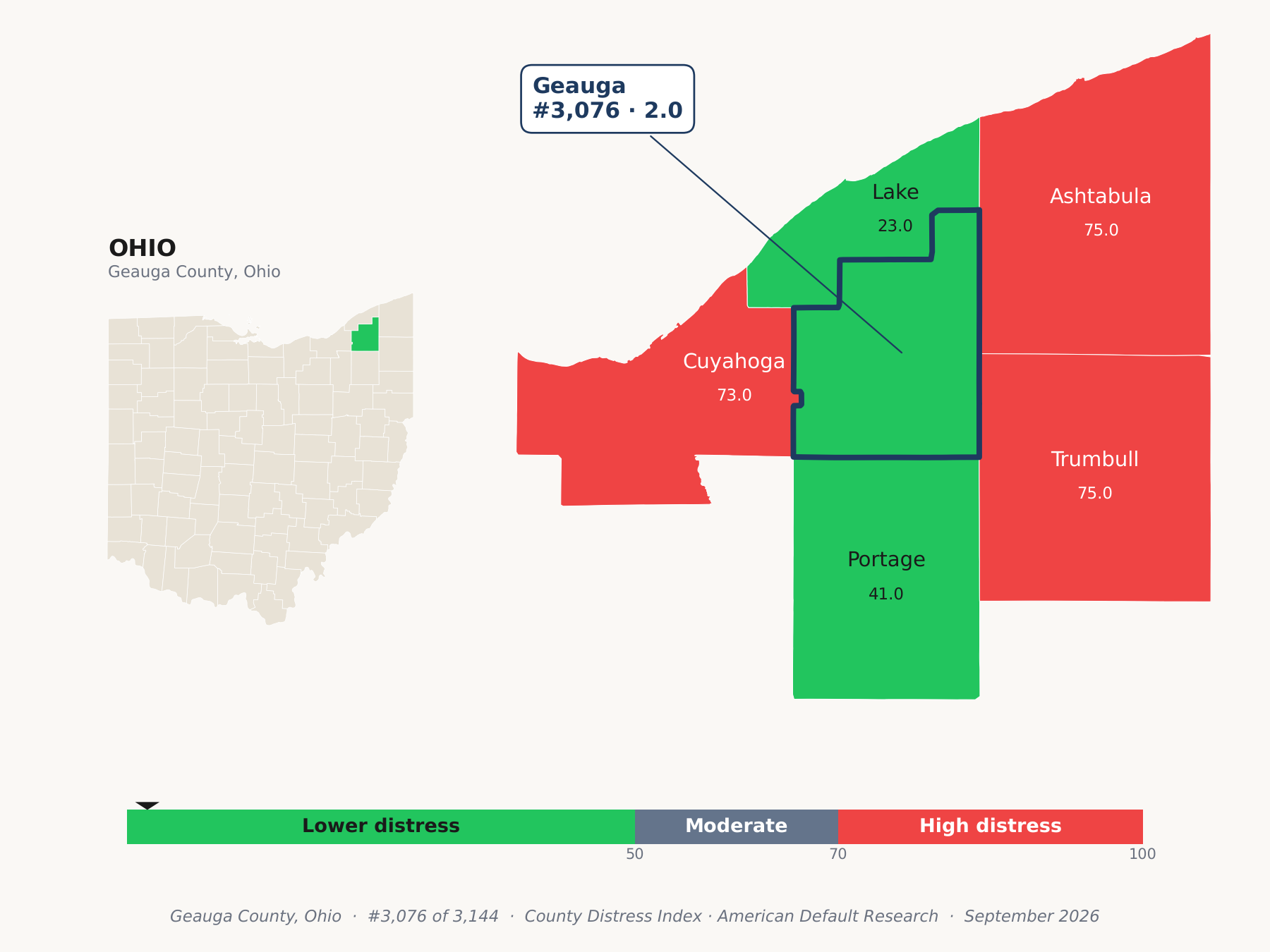 County Distress Index cluster map. Geauga County, Ohio and its neighbors colored by county distress score label.