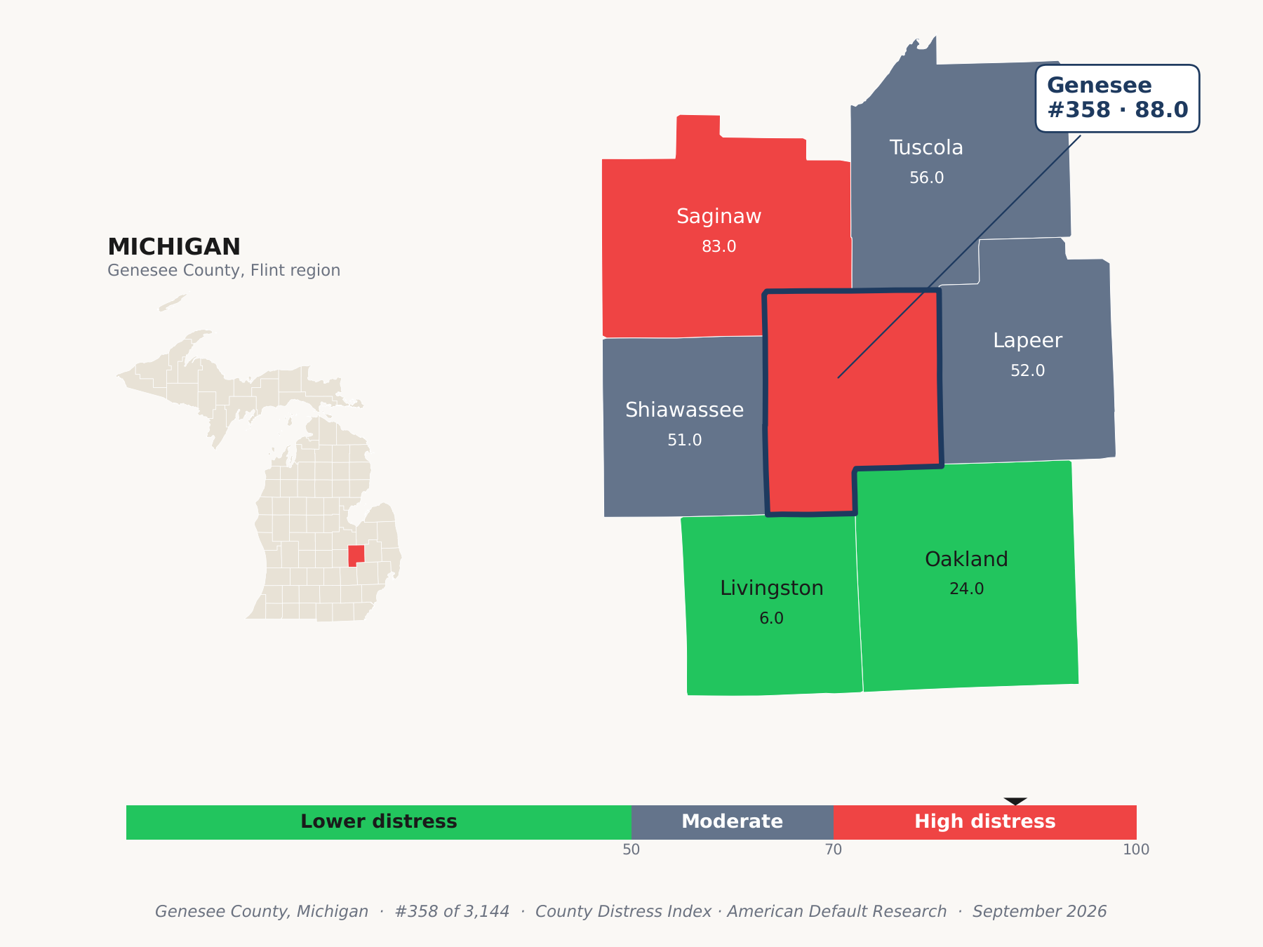 County Distress Index cluster map. Genesee County, Michigan and its neighbors colored by county distress score label.