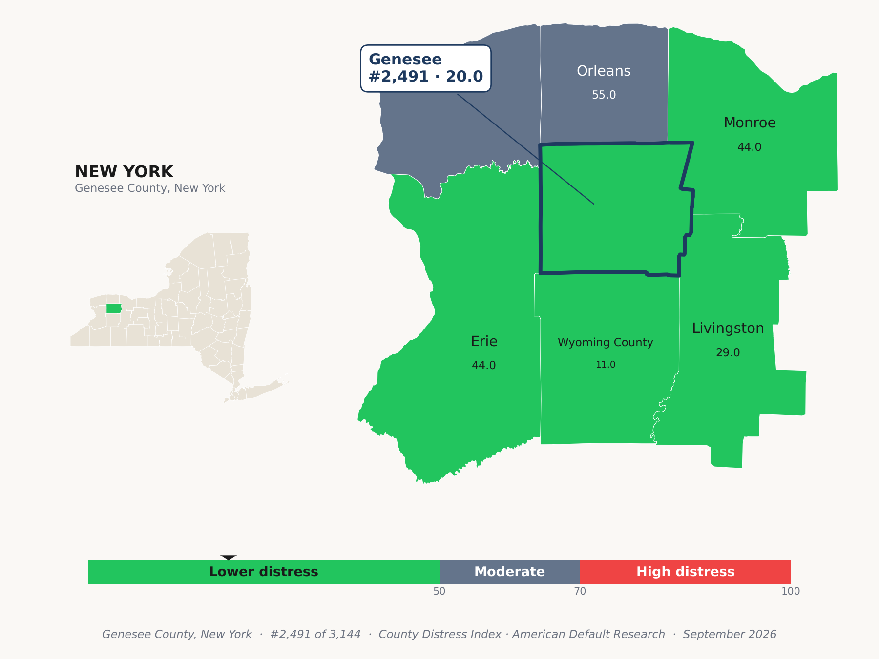 County Distress Index cluster map. Genesee County, New York and its neighbors colored by county distress score label.