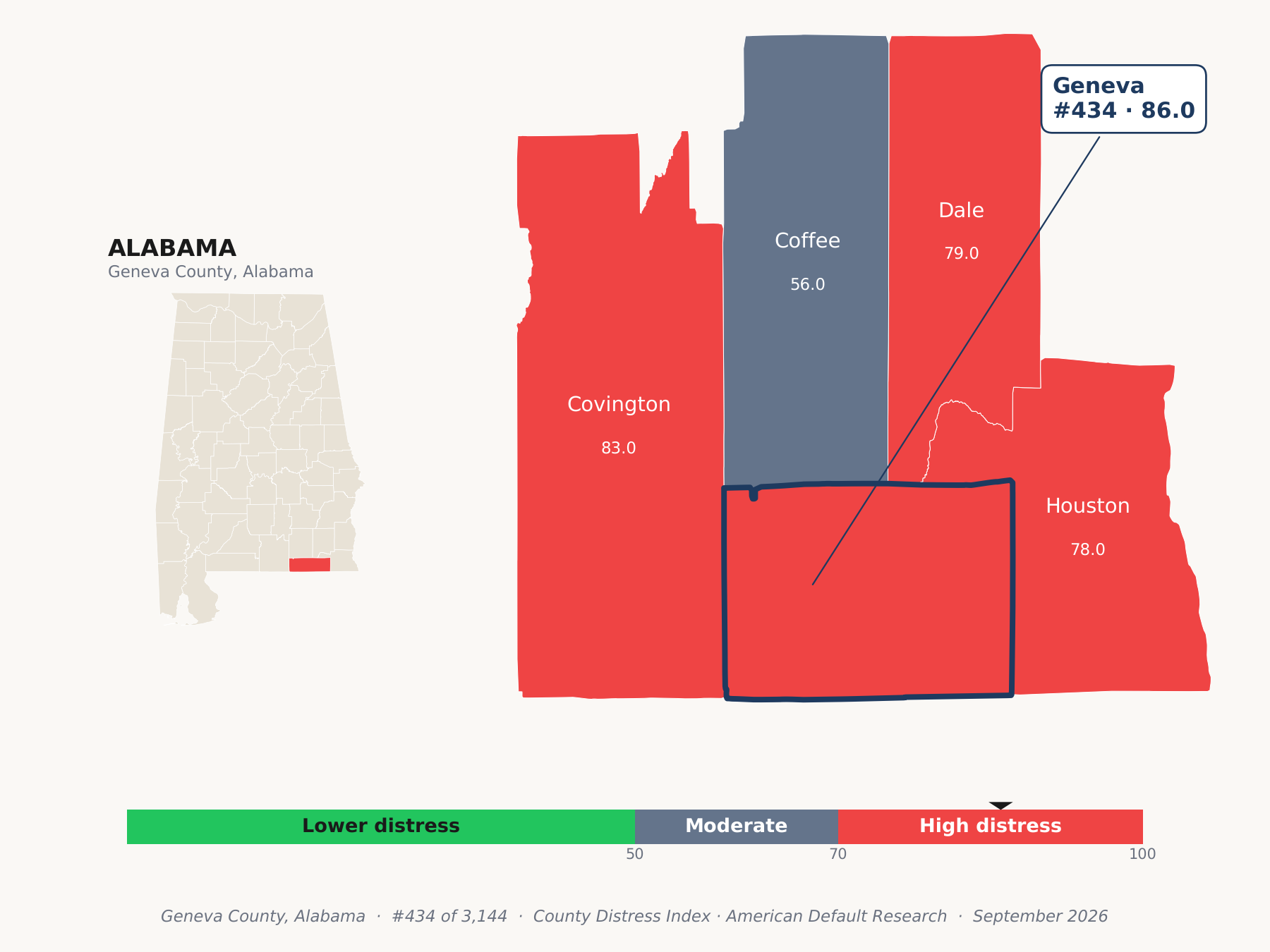 County Distress Index cluster map. Geneva County, Alabama and its neighbors colored by county distress score label.