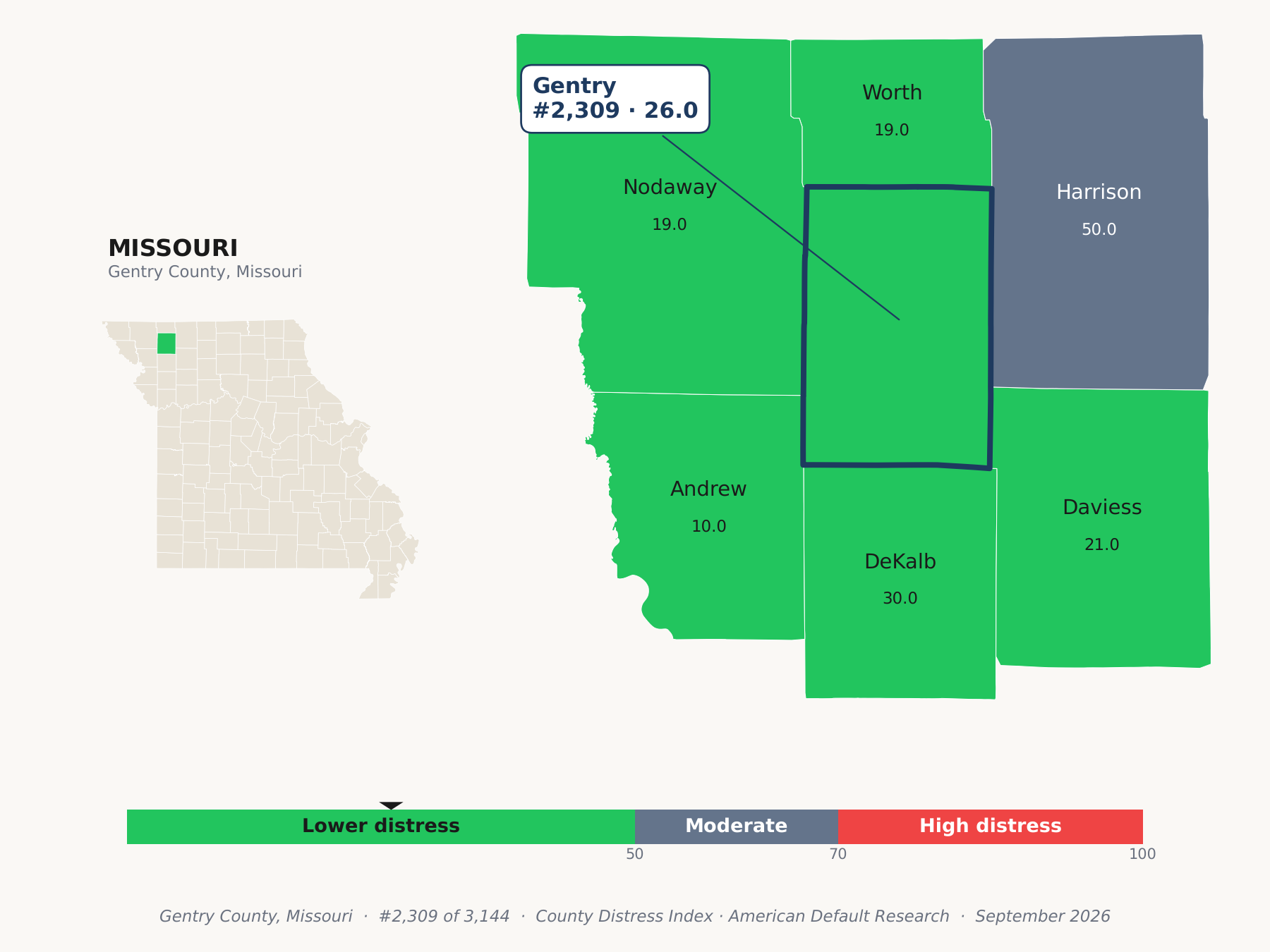 County Distress Index cluster map. Gentry County, Missouri and its neighbors colored by county distress score label.