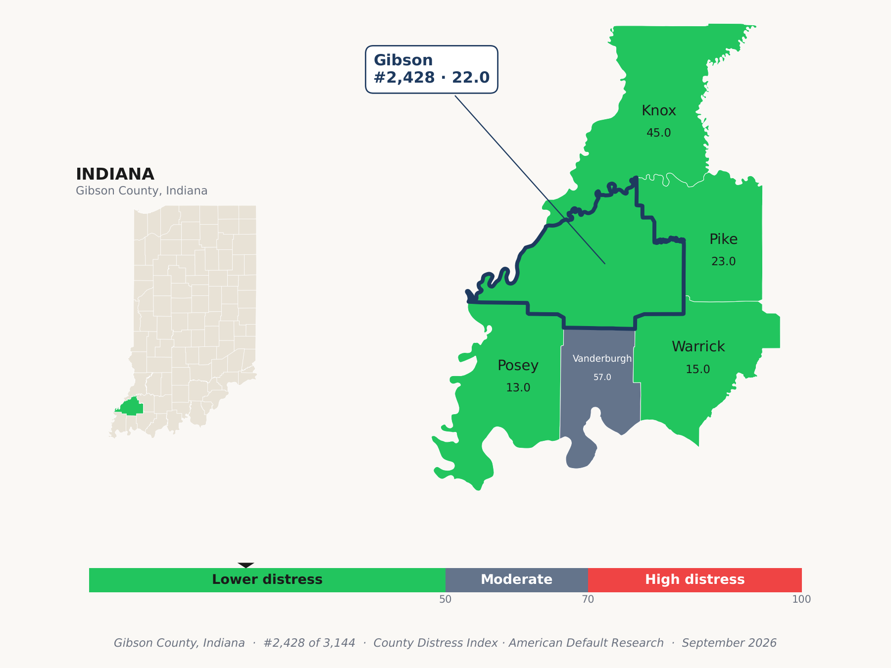County Distress Index cluster map. Gibson County, Indiana and its neighbors colored by county distress score label.