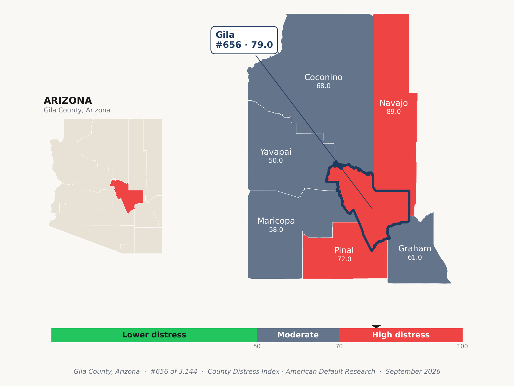 County Distress Index cluster map. Gila County, Arizona and its neighbors colored by county distress score label.