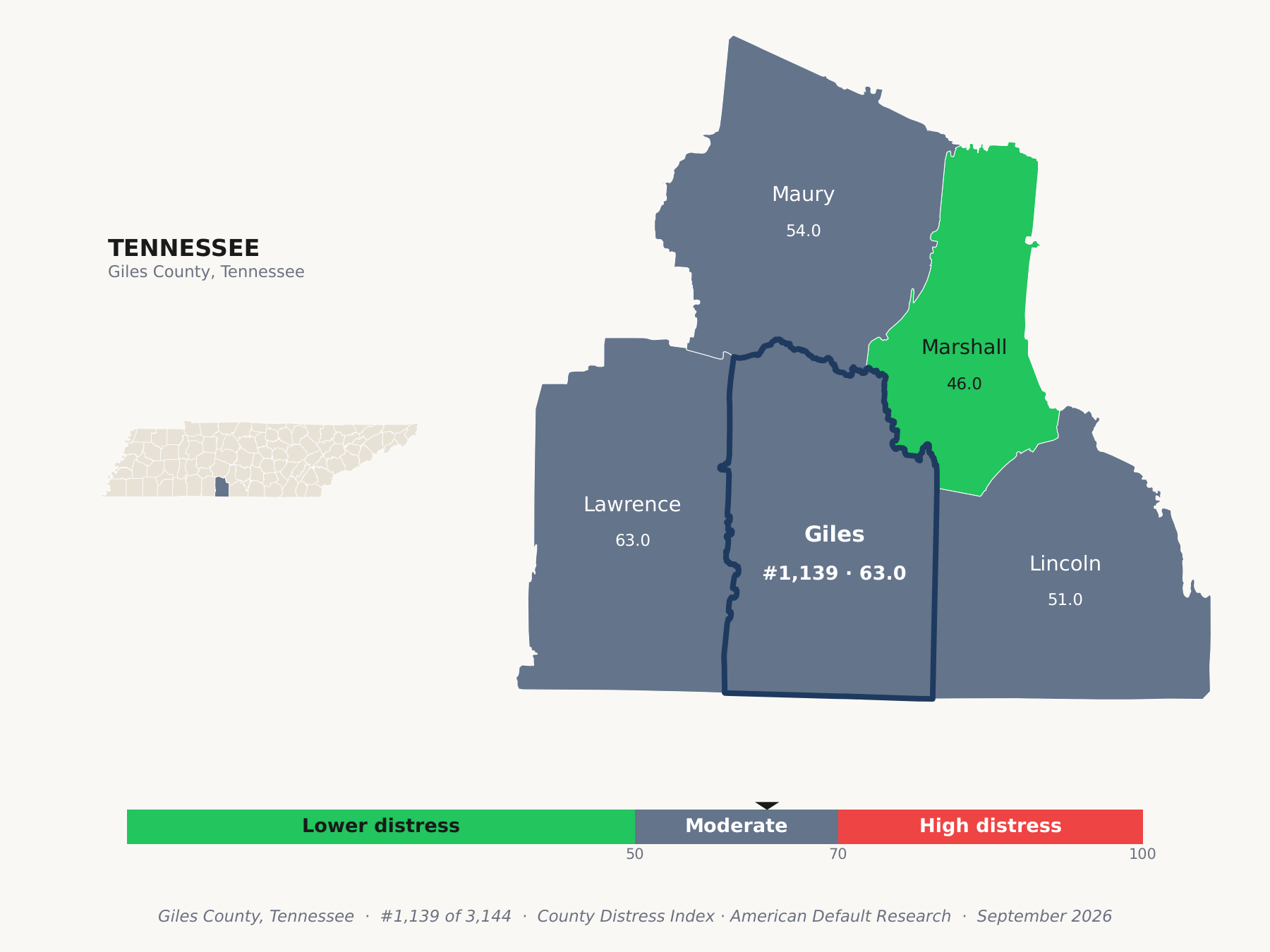 County Distress Index cluster map. Giles County, Tennessee and its neighbors colored by county distress score label.