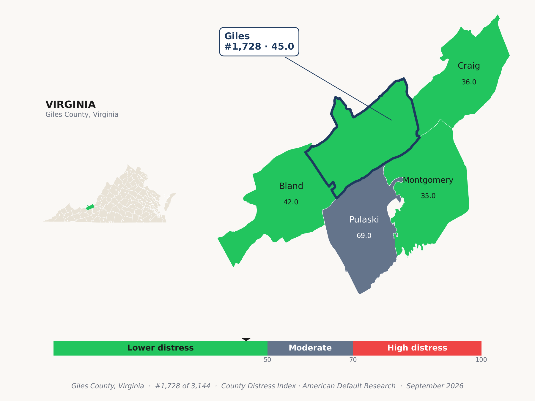 County Distress Index cluster map. Giles County, Virginia and its neighbors colored by county distress score label.
