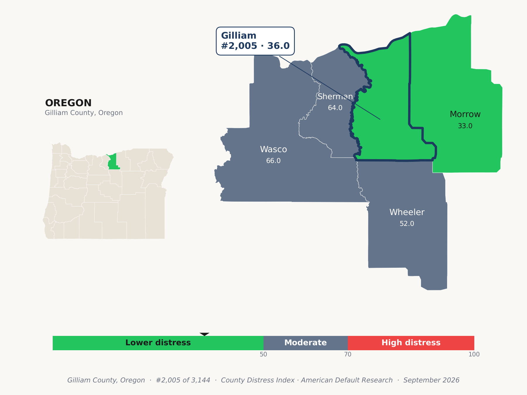 County Distress Index cluster map. Gilliam County, Oregon and its neighbors colored by county distress score label.