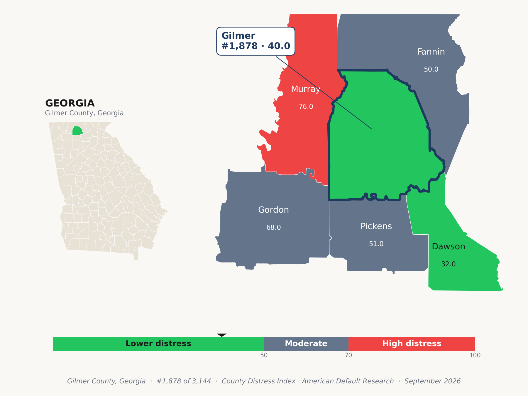 County Distress Index cluster map. Gilmer County, Georgia and its neighbors colored by county distress score label.