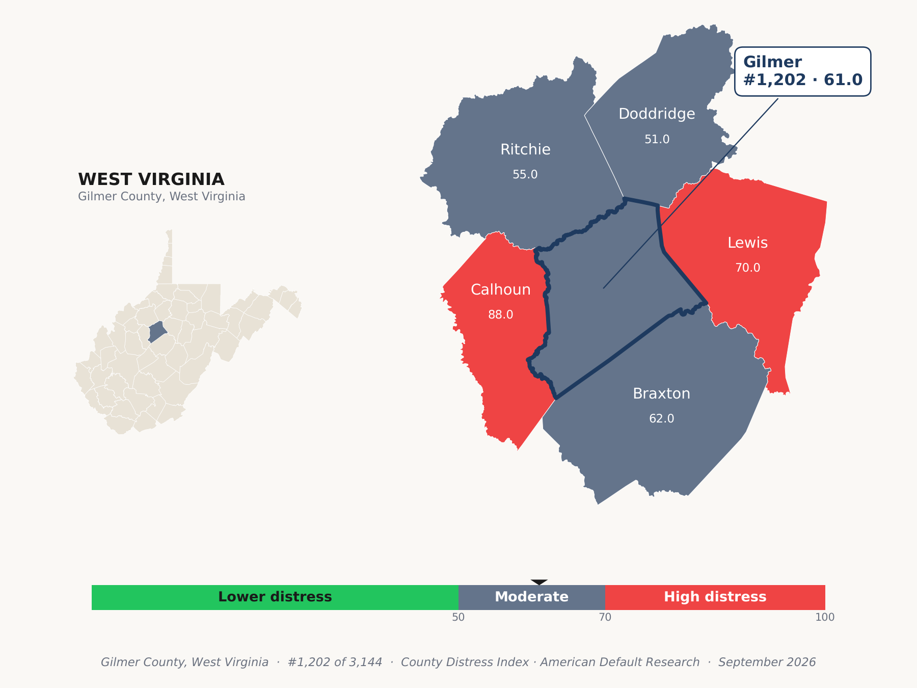 County Distress Index cluster map. Gilmer County, West Virginia and its neighbors colored by county distress score label.