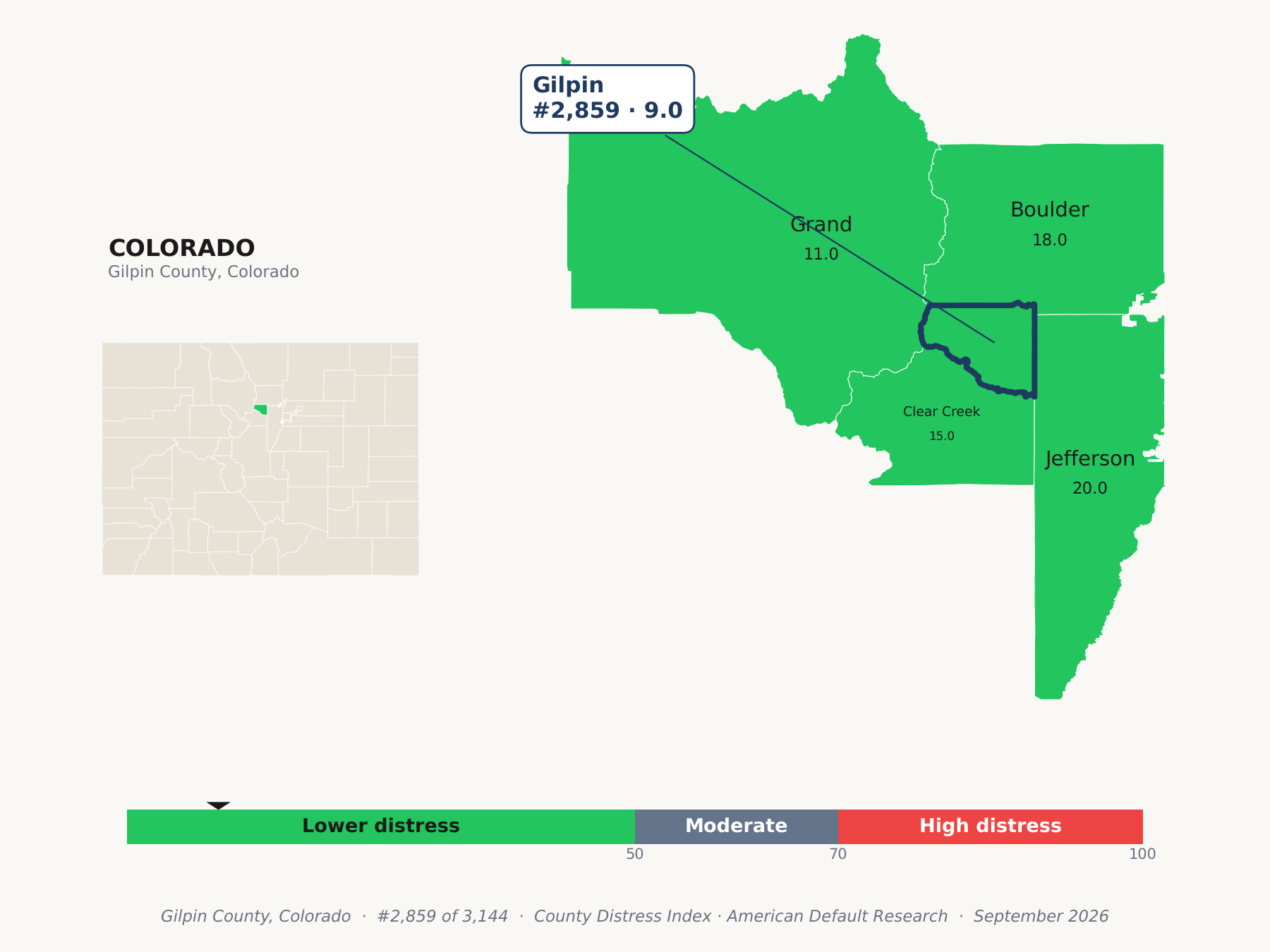 County Distress Index cluster map. Gilpin County, Colorado and its neighbors colored by county distress score label.