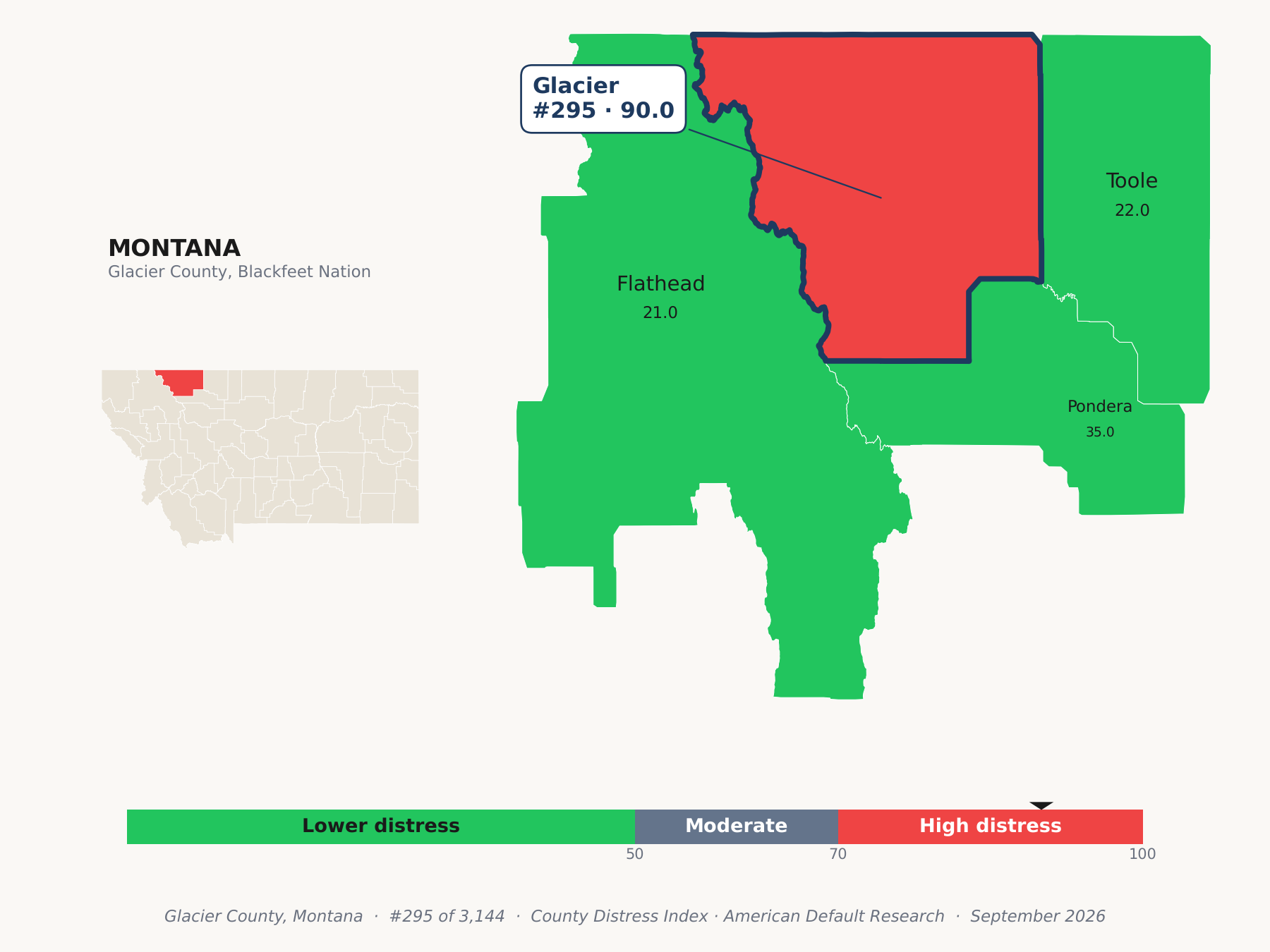 County Distress Index cluster map. Glacier County, Montana and its neighbors colored by county distress score label.