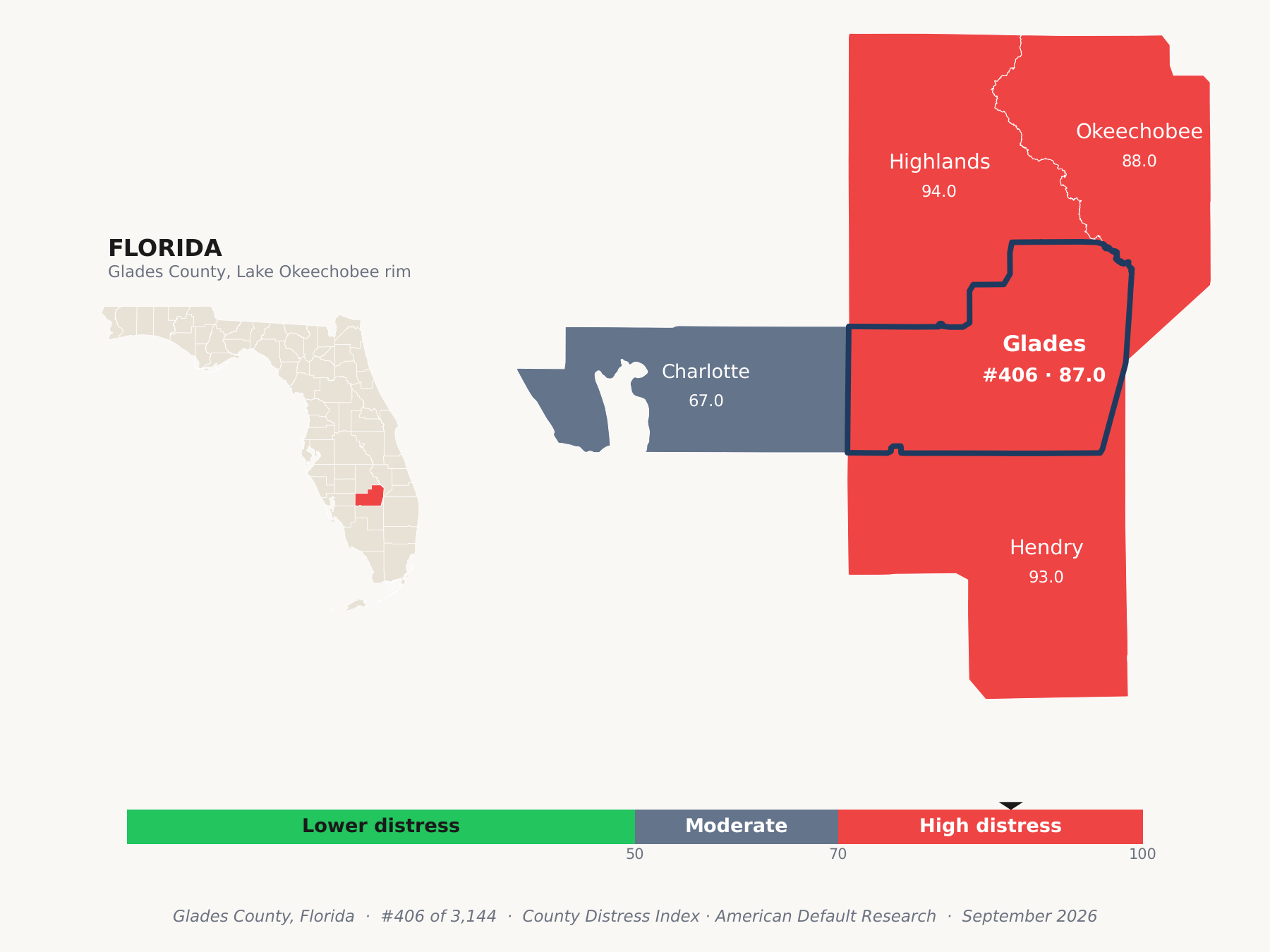 County Distress Index cluster map. Glades County, Florida and its neighbors colored by county distress score label.