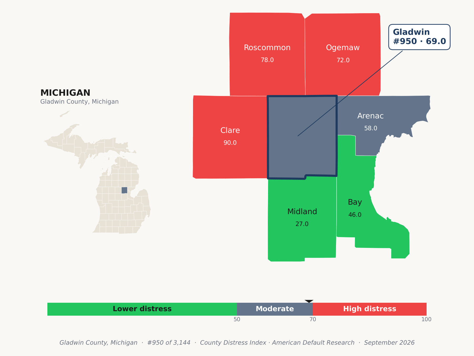 County Distress Index cluster map. Gladwin County, Michigan and its neighbors colored by county distress score label.