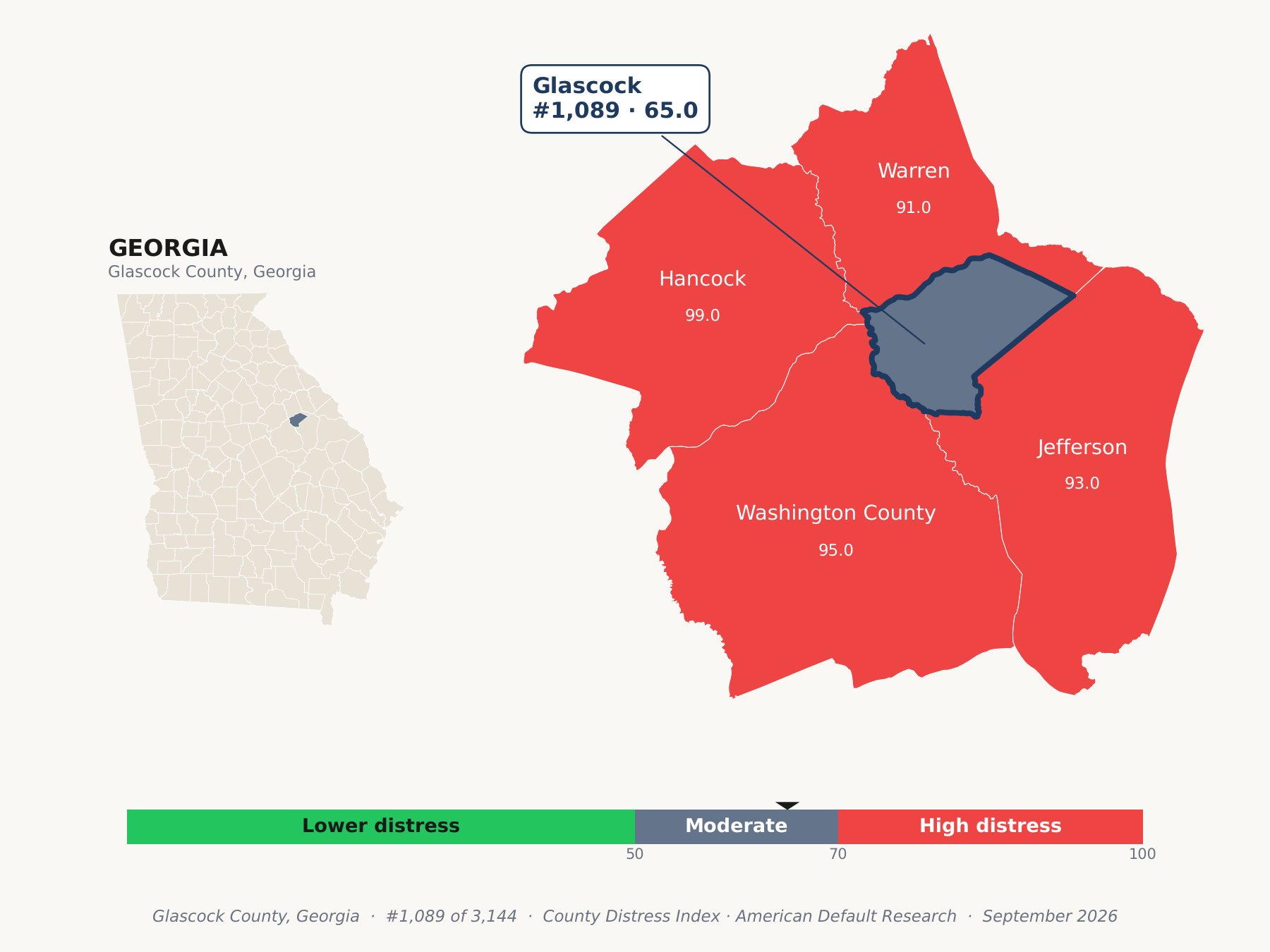 County Distress Index cluster map. Glascock County, Georgia and its neighbors colored by county distress score label.