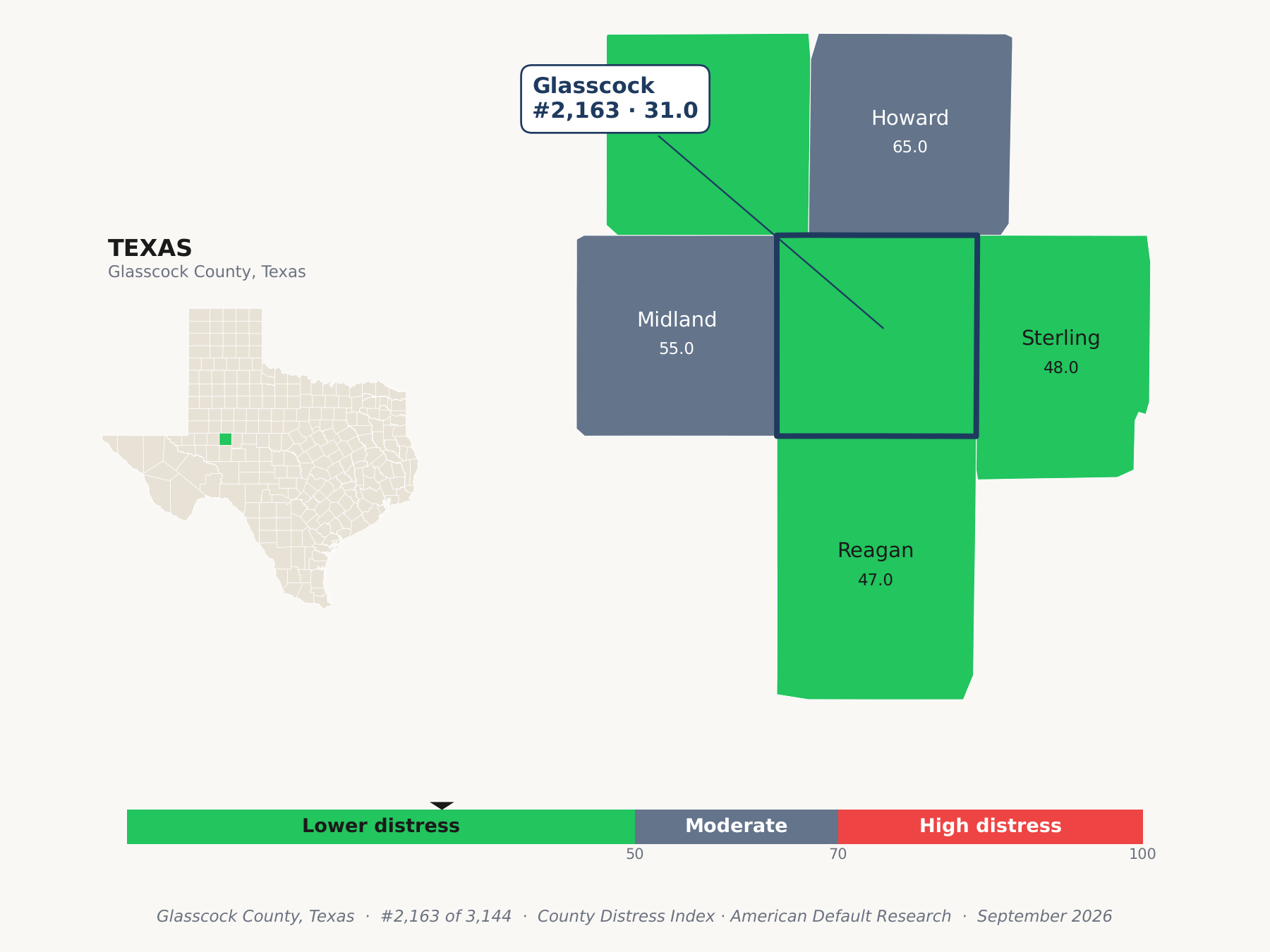 County Distress Index cluster map. Glasscock County, Texas and its neighbors colored by county distress score label.