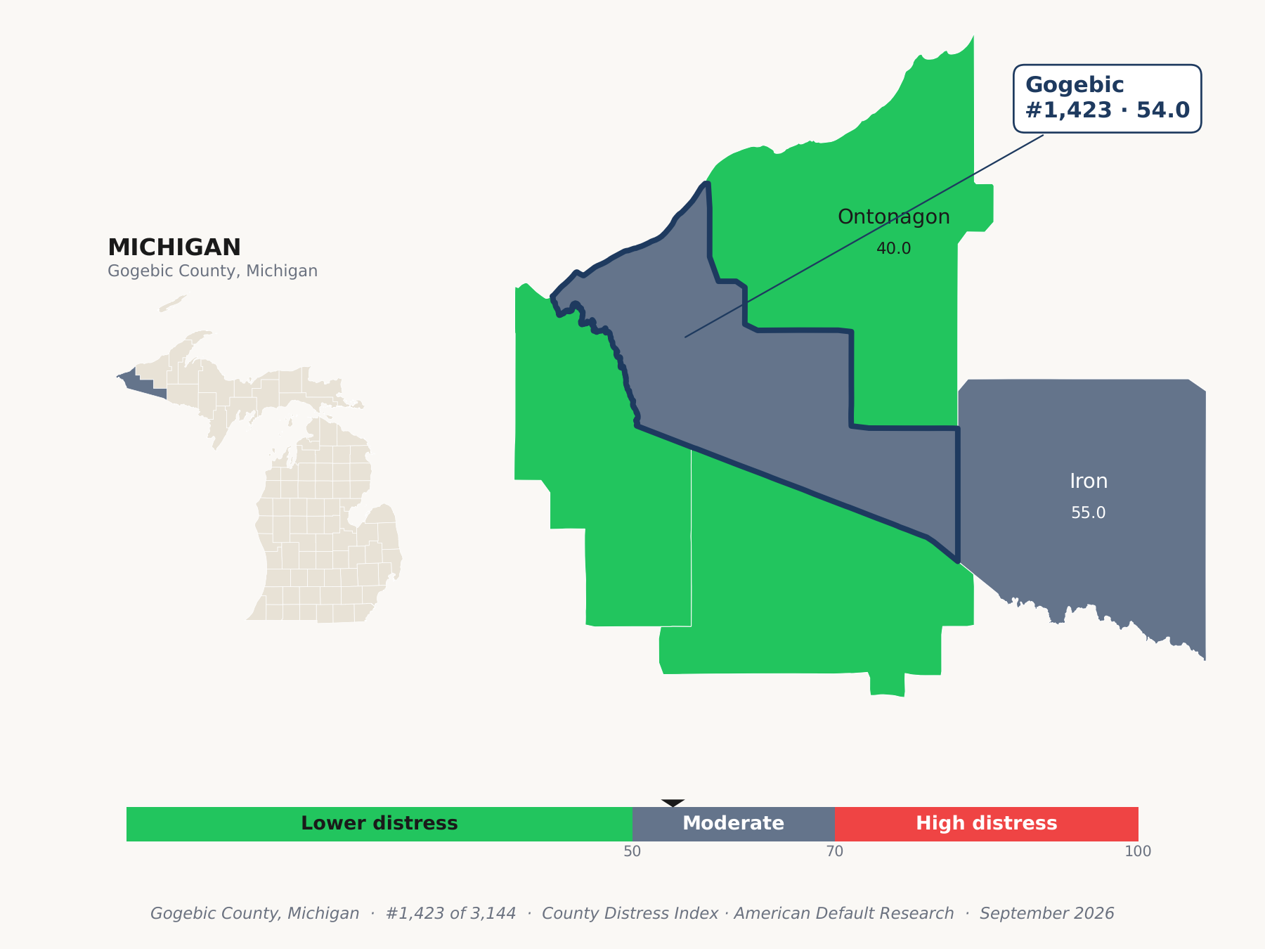 County Distress Index cluster map. Gogebic County, Michigan and its neighbors colored by county distress score label.