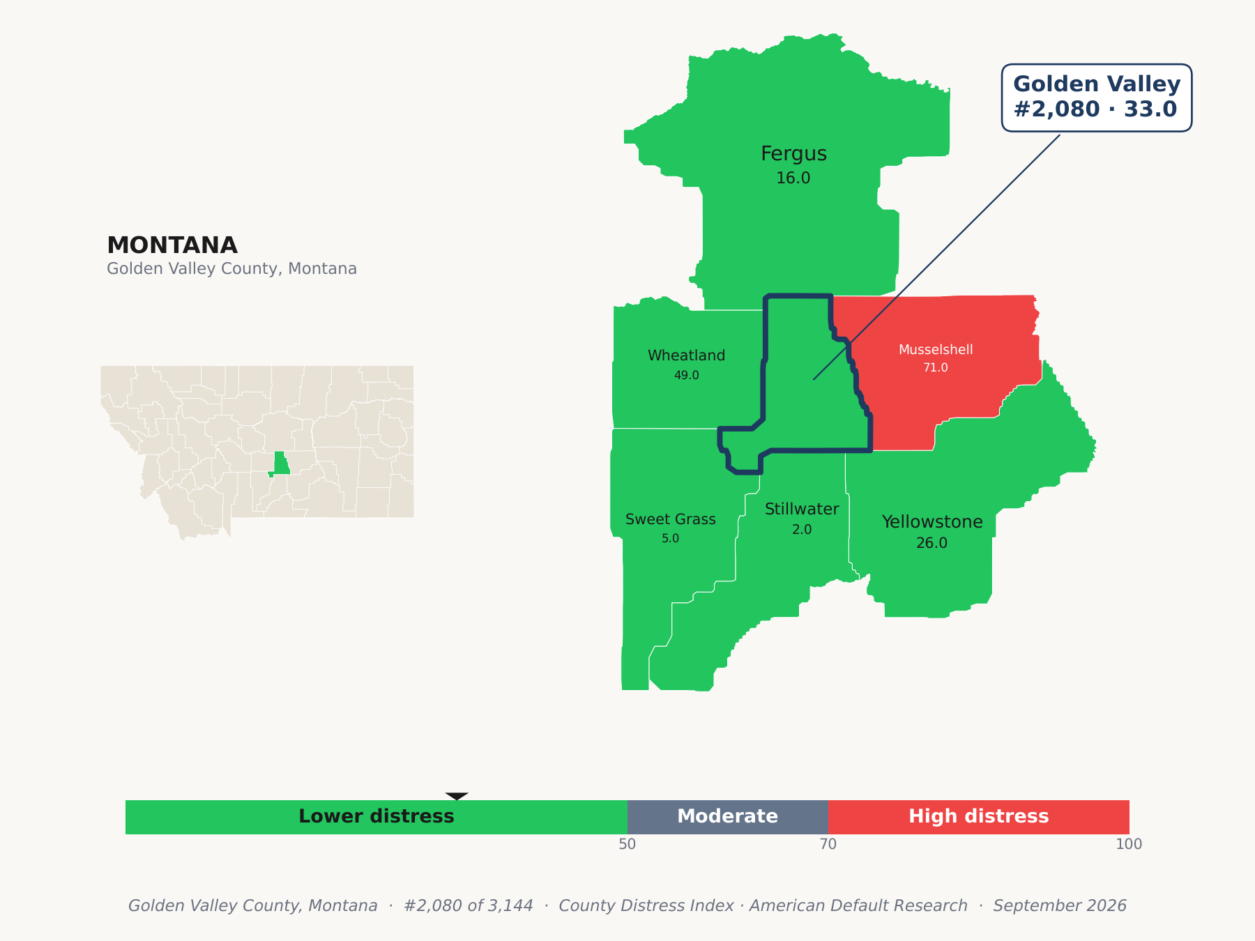 County Distress Index cluster map. Golden Valley County, Montana and its neighbors colored by county distress score label.