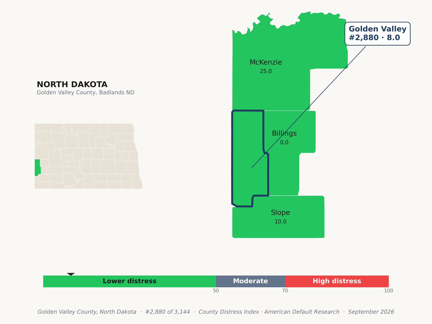County Distress Index cluster map. Golden Valley County, North Dakota and its neighbors colored by county distress score label.