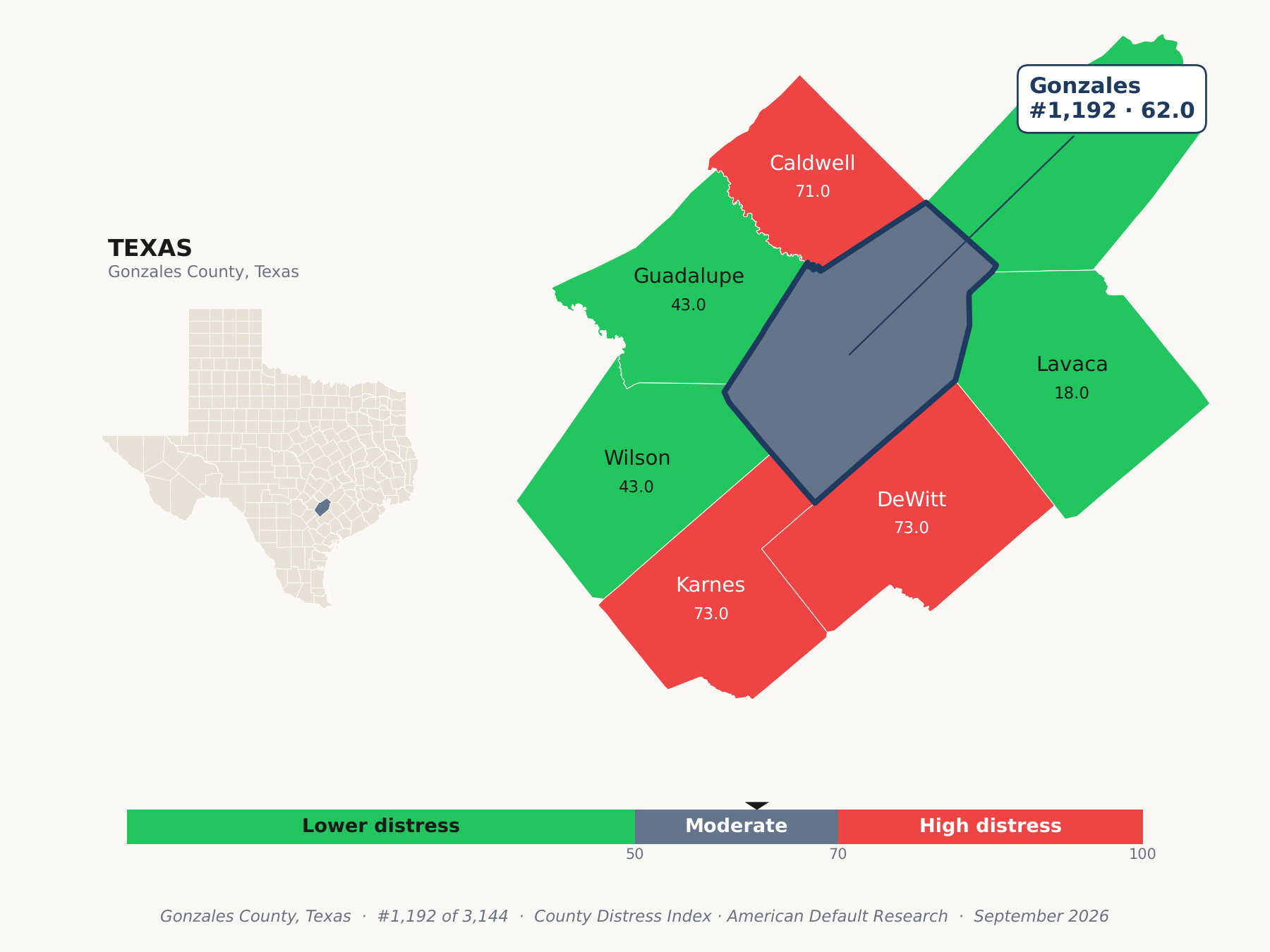 County Distress Index cluster map. Gonzales County, Texas and its neighbors colored by county distress score label.