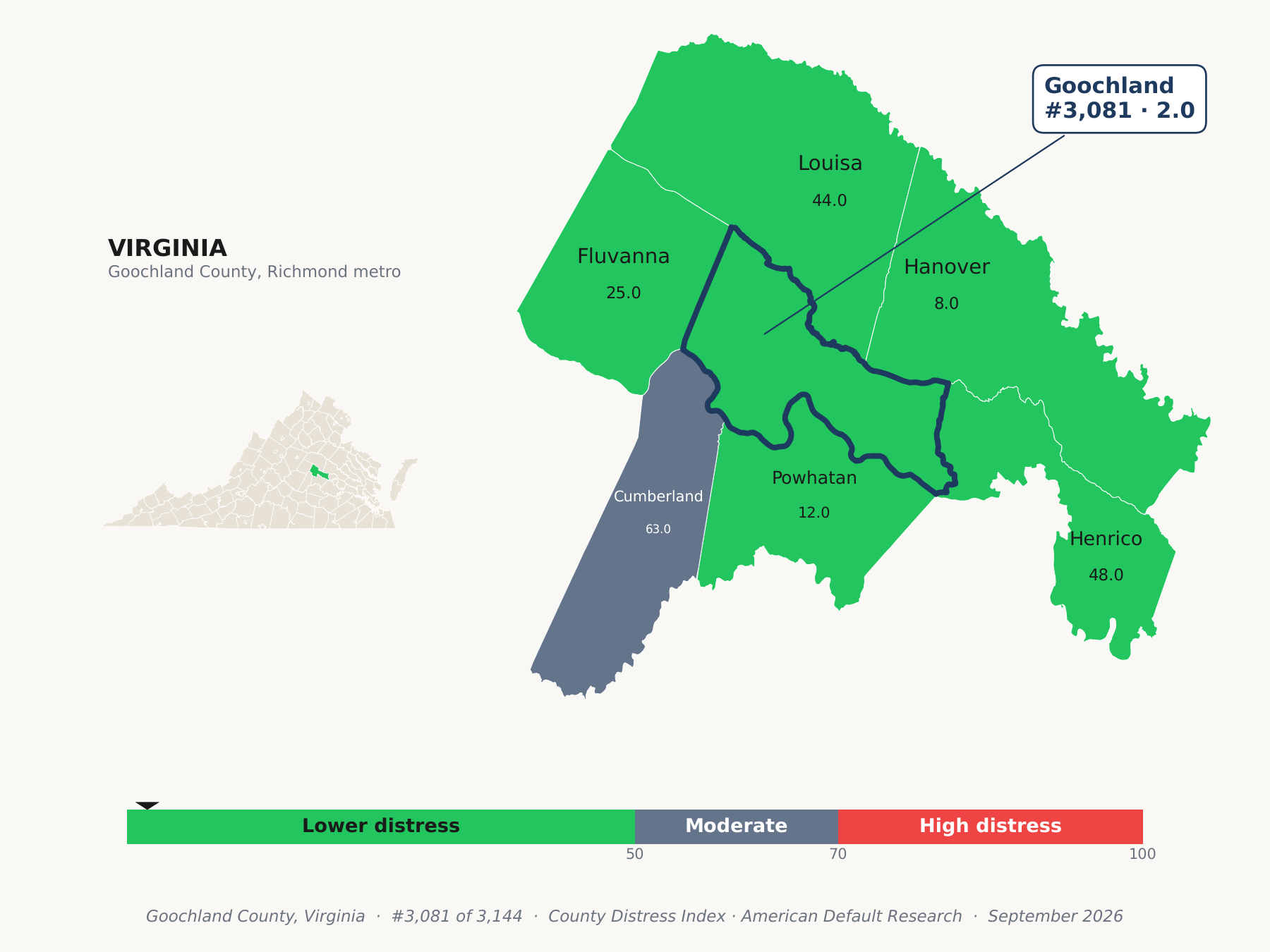 County Distress Index cluster map. Goochland County, Virginia and its neighbors colored by county distress score label.