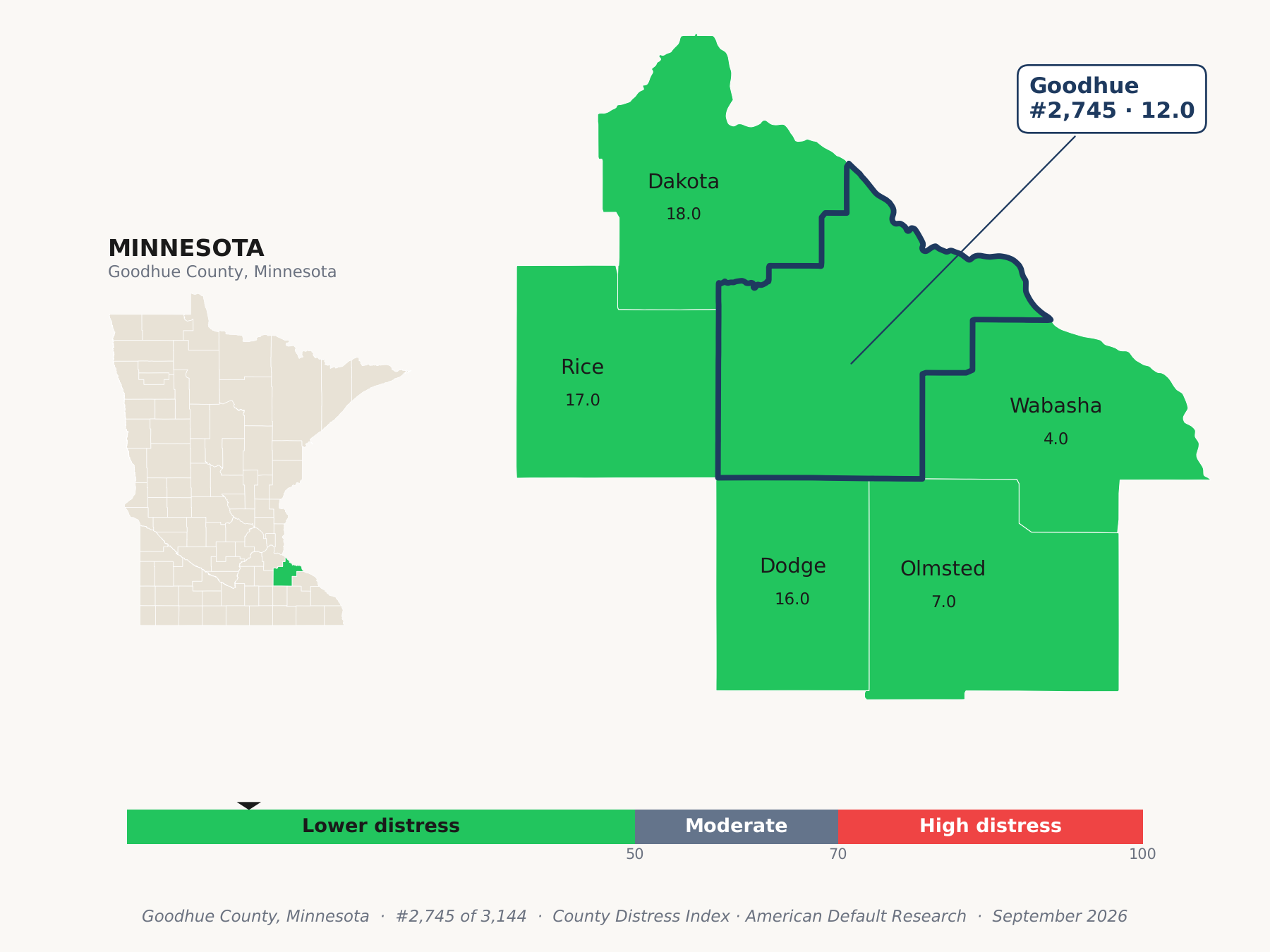 County Distress Index cluster map. Goodhue County, Minnesota and its neighbors colored by county distress score label.