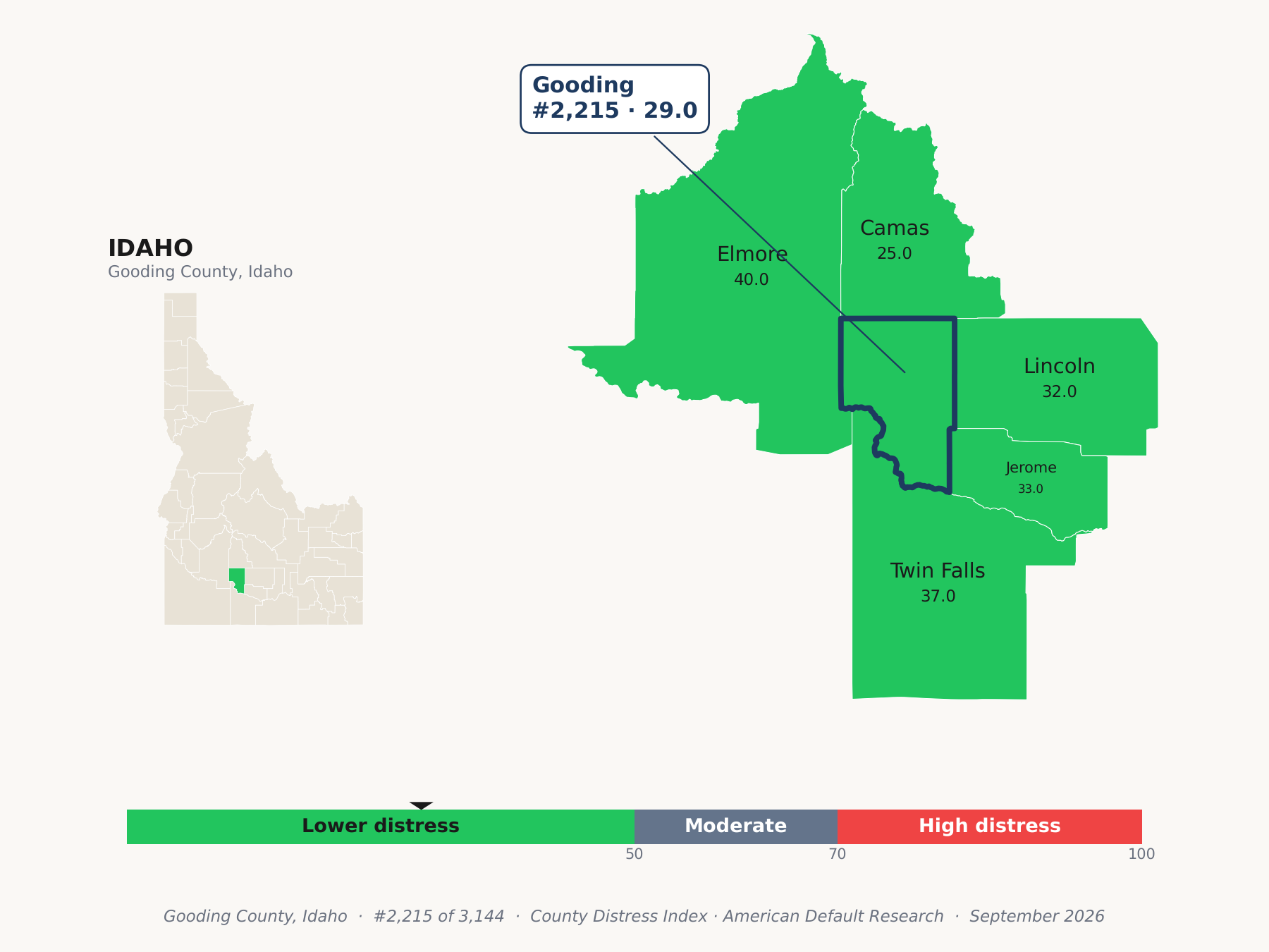 County Distress Index cluster map. Gooding County, Idaho and its neighbors colored by county distress score label.
