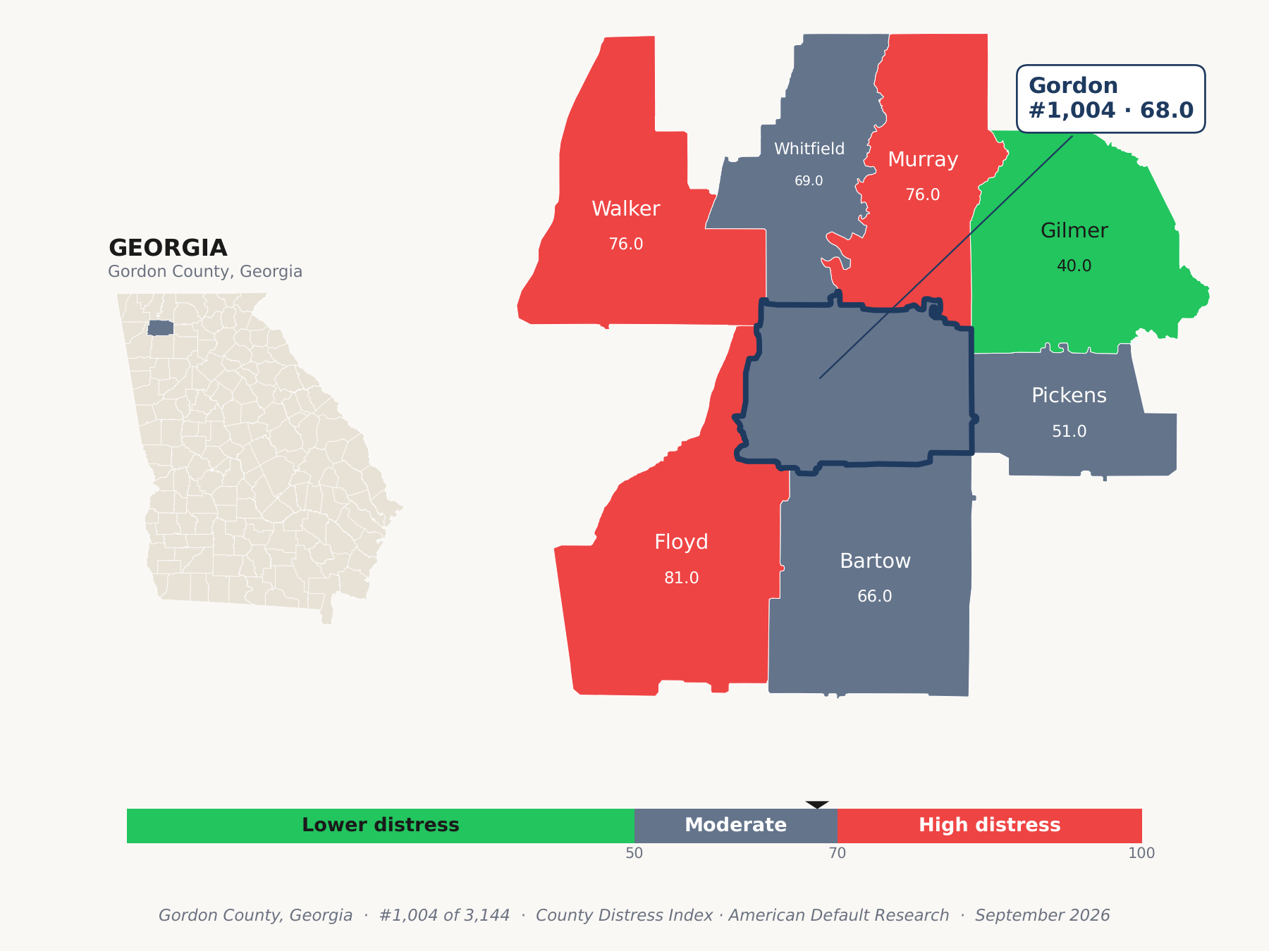 County Distress Index cluster map. Gordon County, Georgia and its neighbors colored by county distress score label.