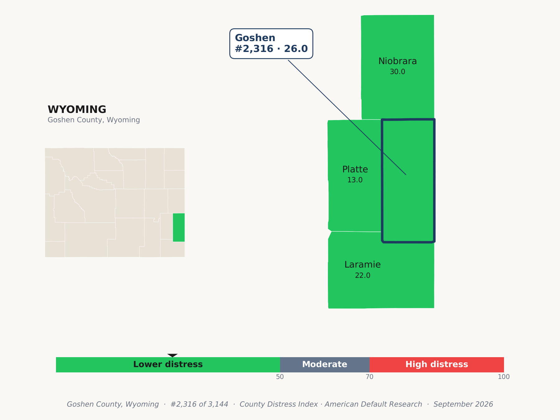 County Distress Index cluster map. Goshen County, Wyoming and its neighbors colored by county distress score label.