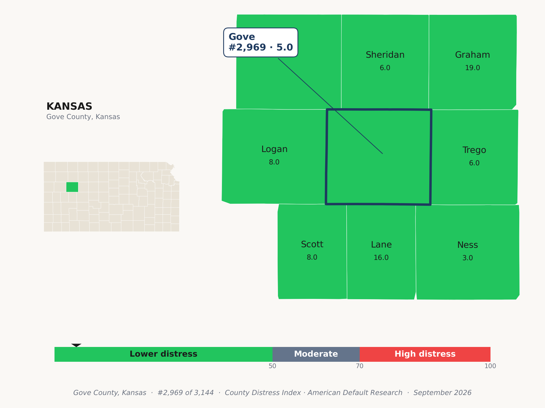 County Distress Index cluster map. Gove County, Kansas and its neighbors colored by county distress score label.