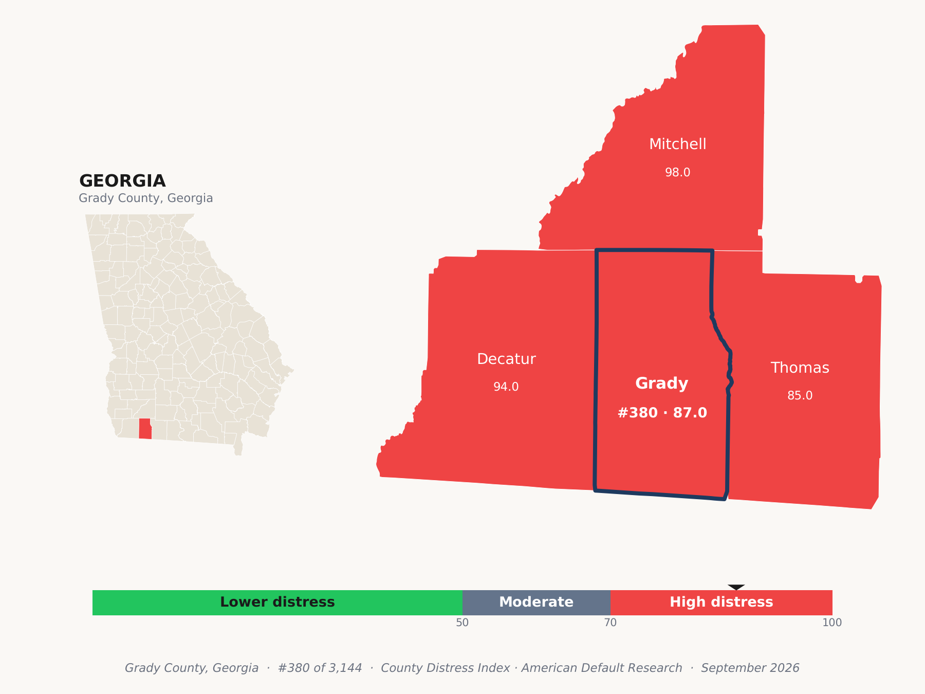 County Distress Index cluster map. Grady County, Georgia and its neighbors colored by county distress score label.