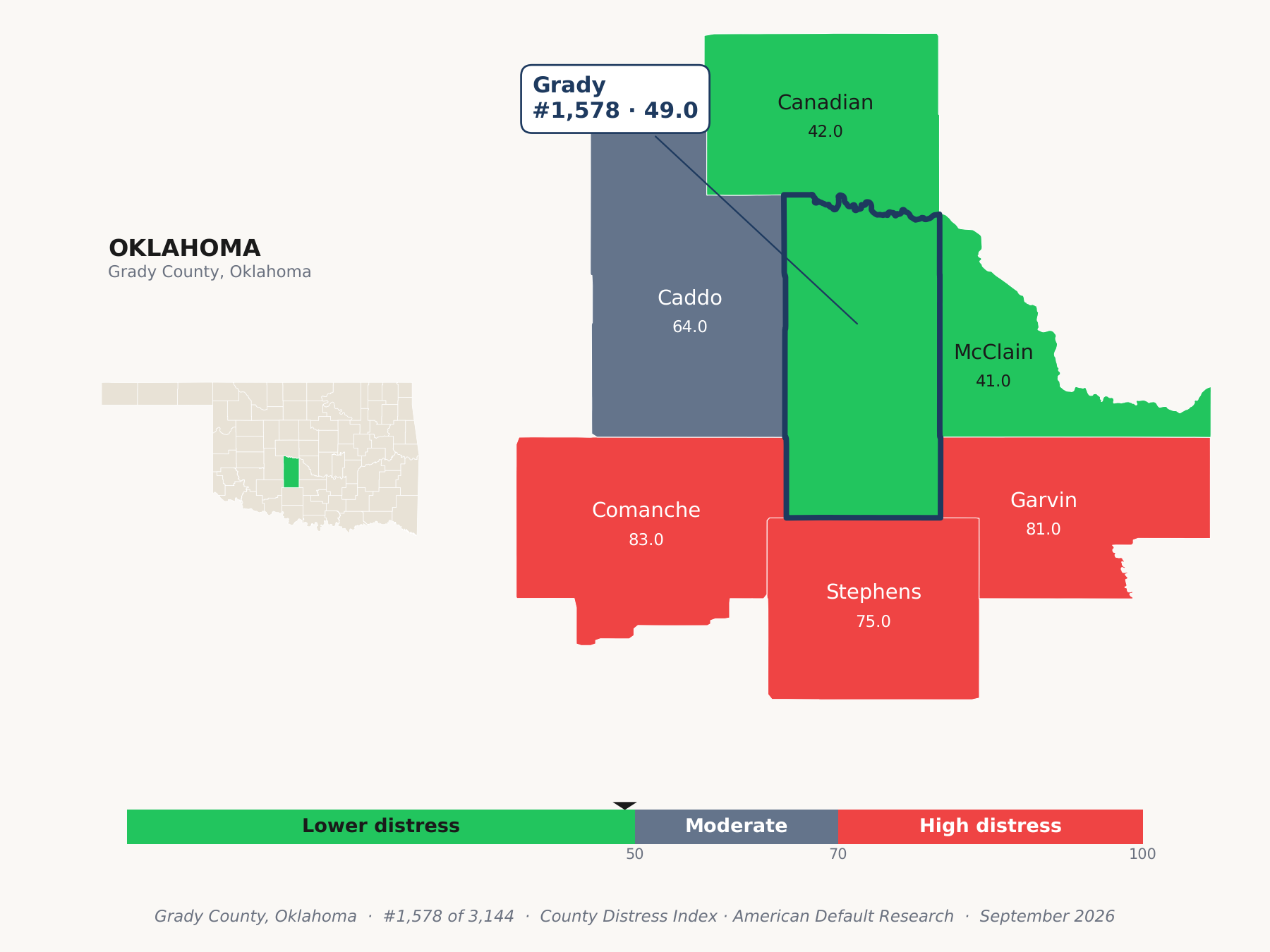 County Distress Index cluster map. Grady County, Oklahoma and its neighbors colored by county distress score label.