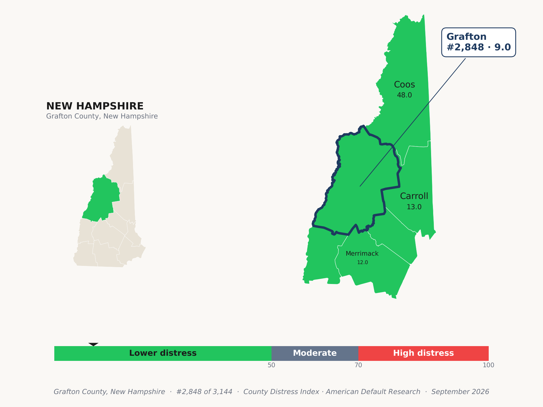 County Distress Index cluster map. Grafton County, New Hampshire and its neighbors colored by county distress score label.