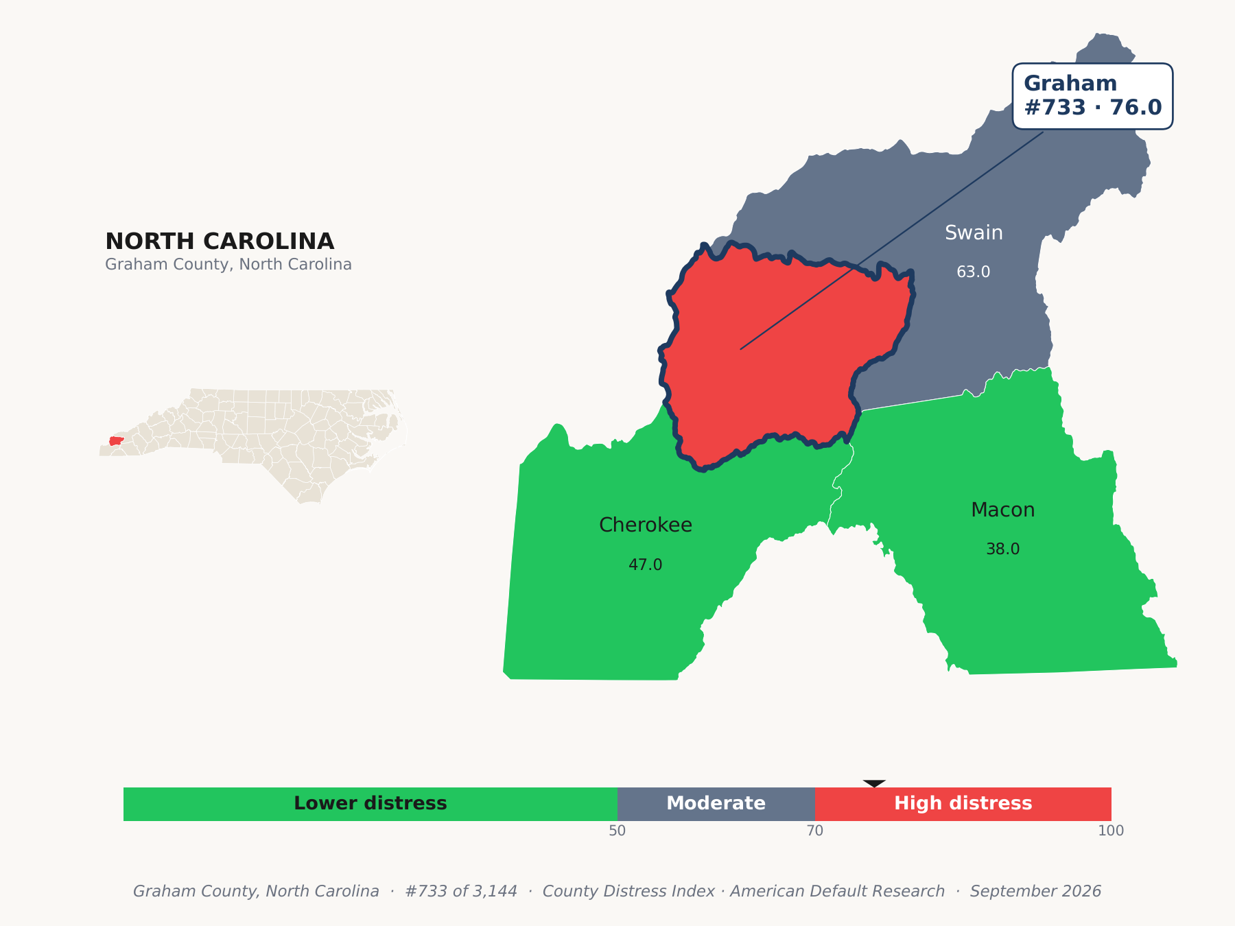 County Distress Index cluster map. Graham County, North Carolina and its neighbors colored by county distress score label.