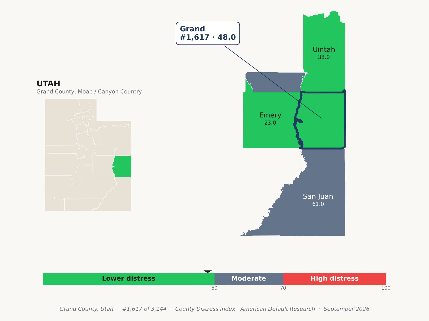 County Distress Index cluster map. Grand County, Utah and its neighbors colored by county distress score label.