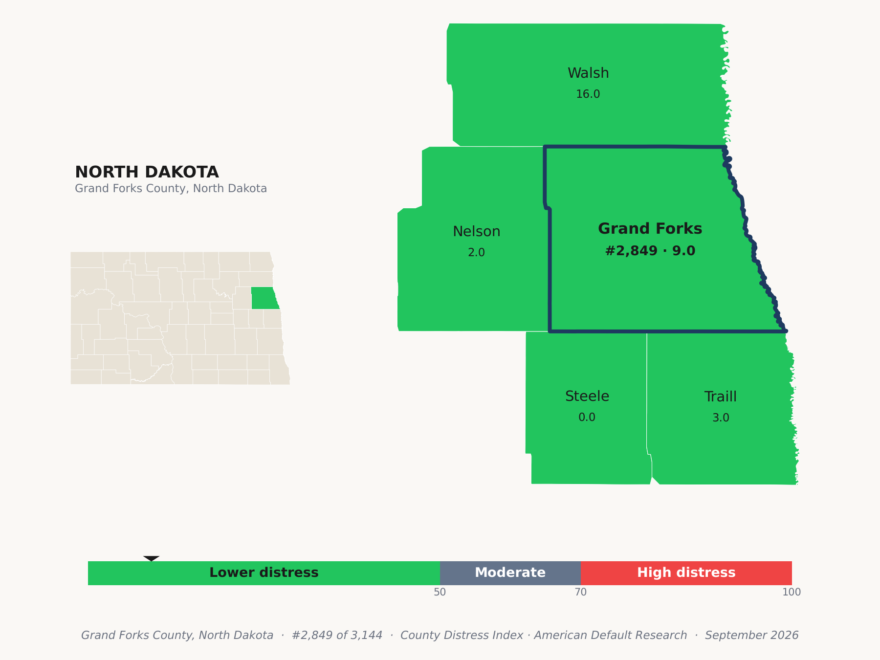 County Distress Index cluster map. Grand Forks County, North Dakota and its neighbors colored by county distress score label.