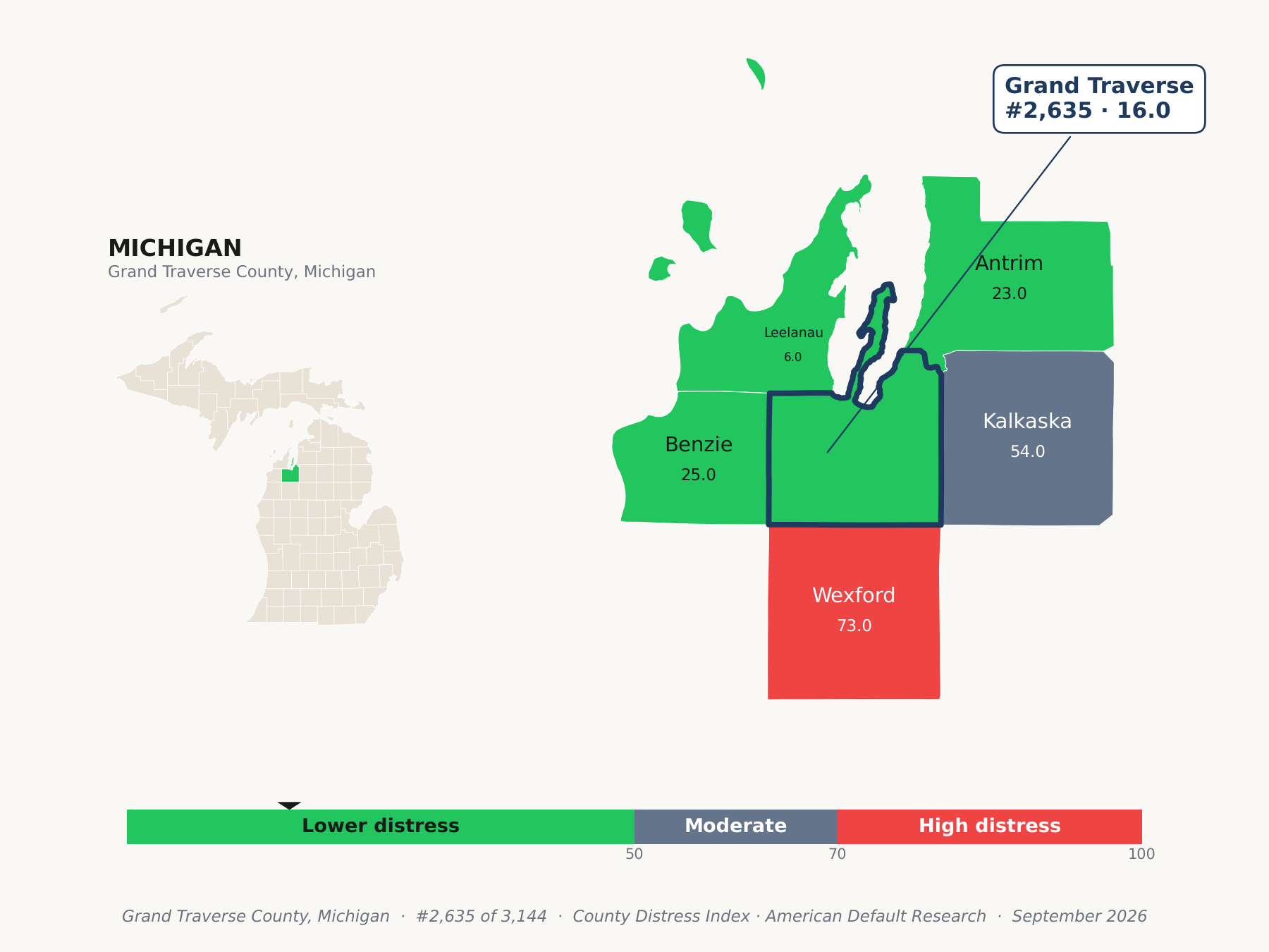 County Distress Index cluster map. Grand Traverse County, Michigan and its neighbors colored by county distress score label.