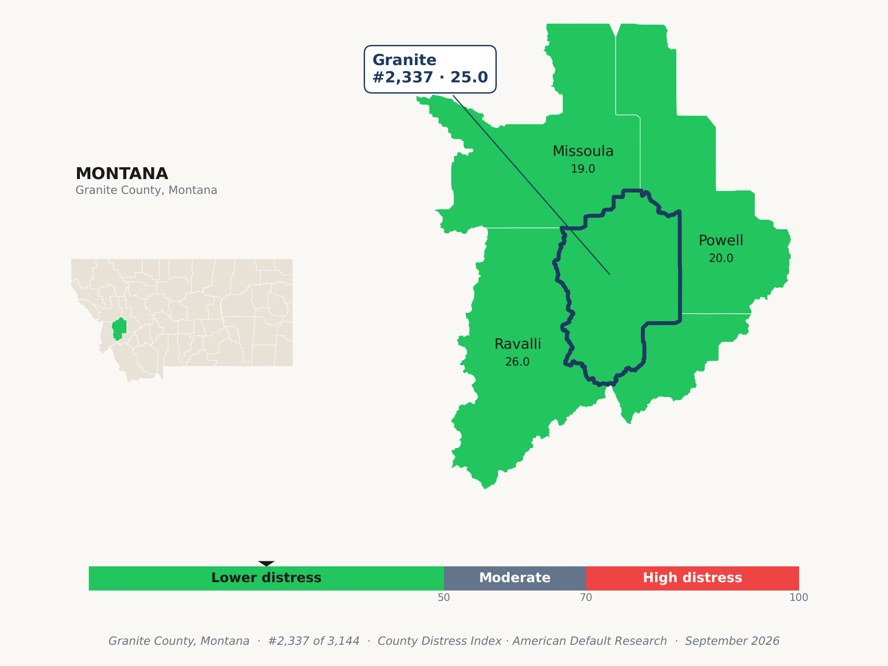 County Distress Index cluster map. Granite County, Montana and its neighbors colored by county distress score label.