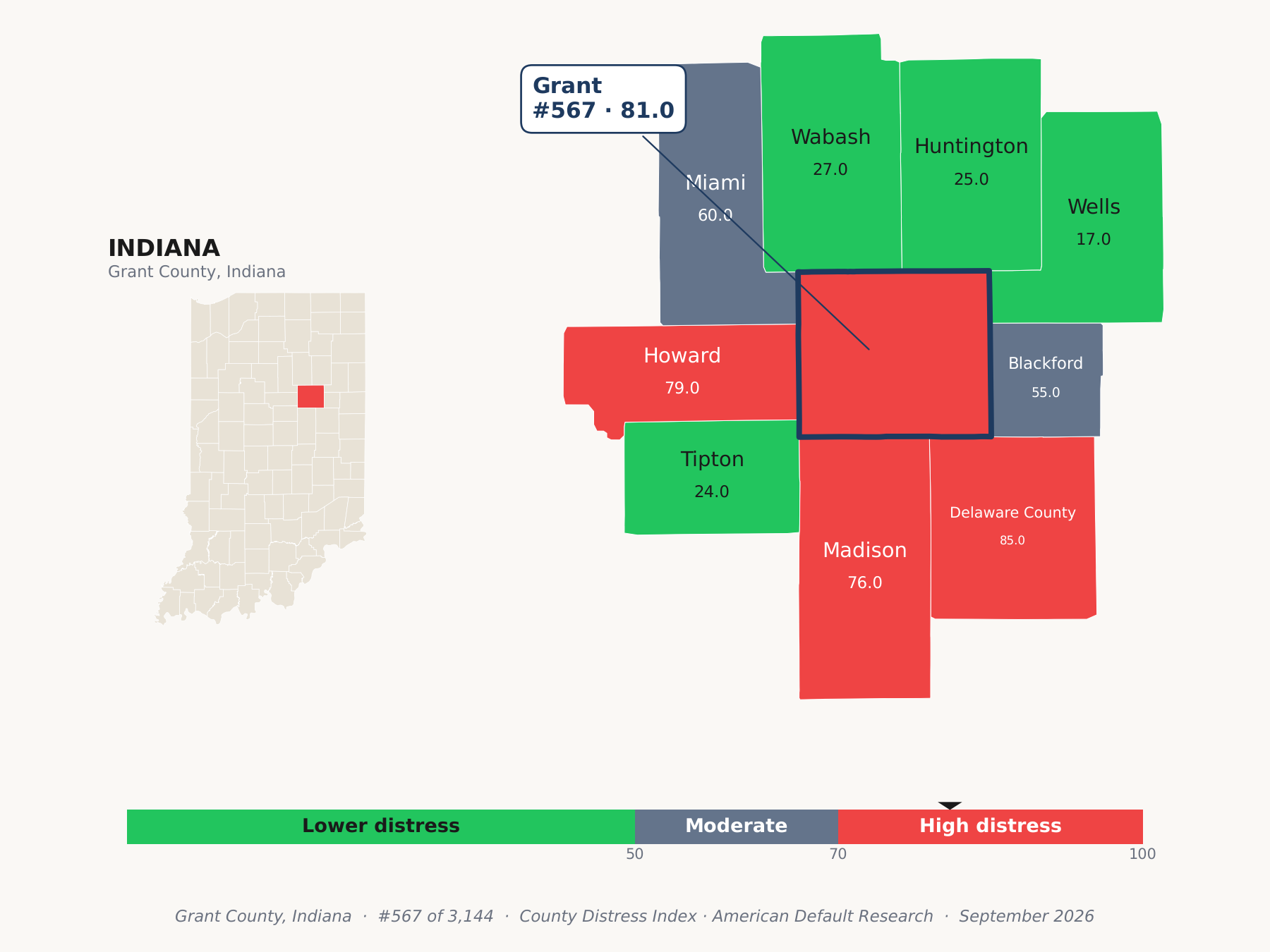 County Distress Index cluster map. Grant County, Indiana and its neighbors colored by county distress score label.