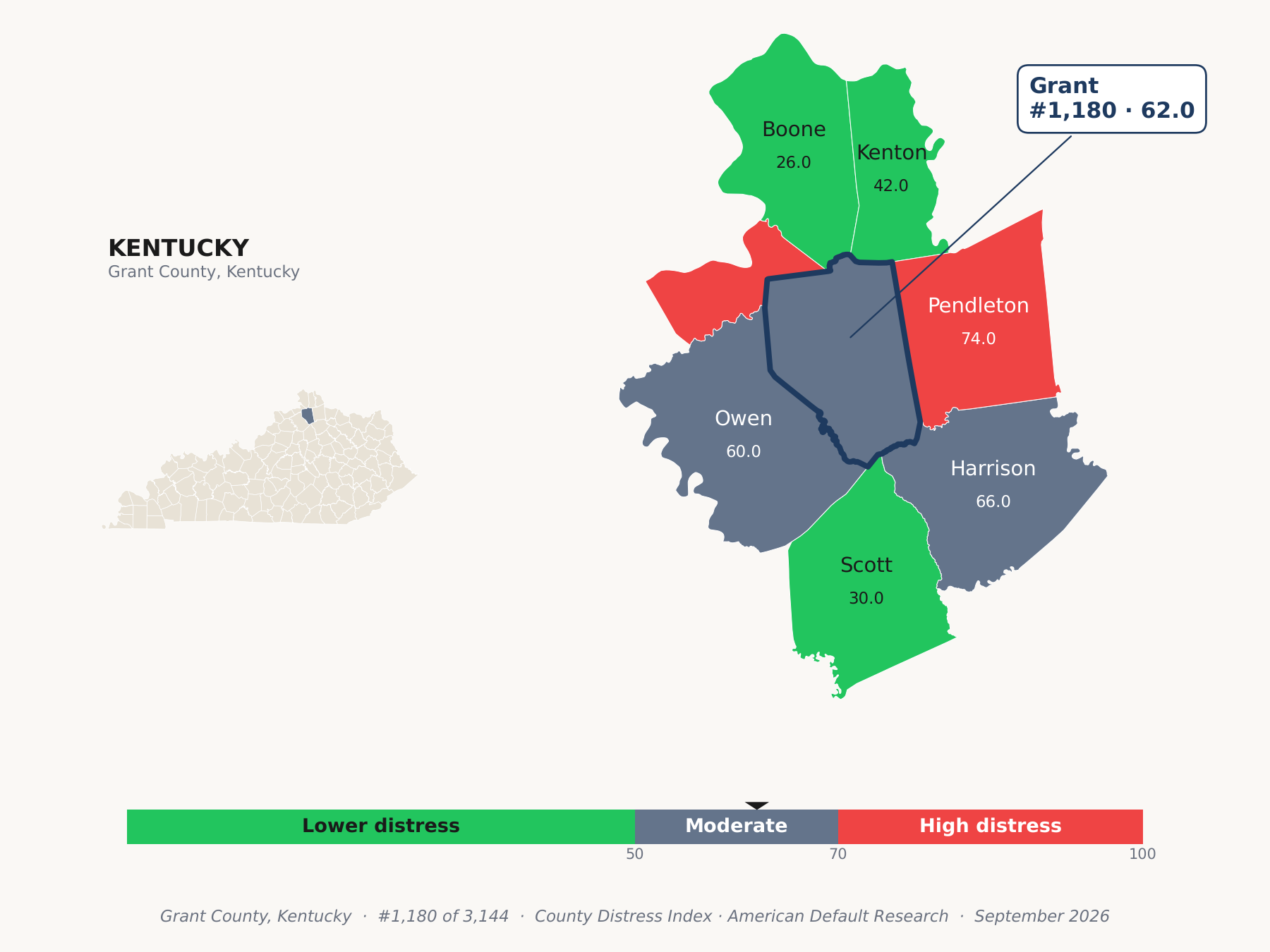 County Distress Index cluster map. Grant County, Kentucky and its neighbors colored by county distress score label.